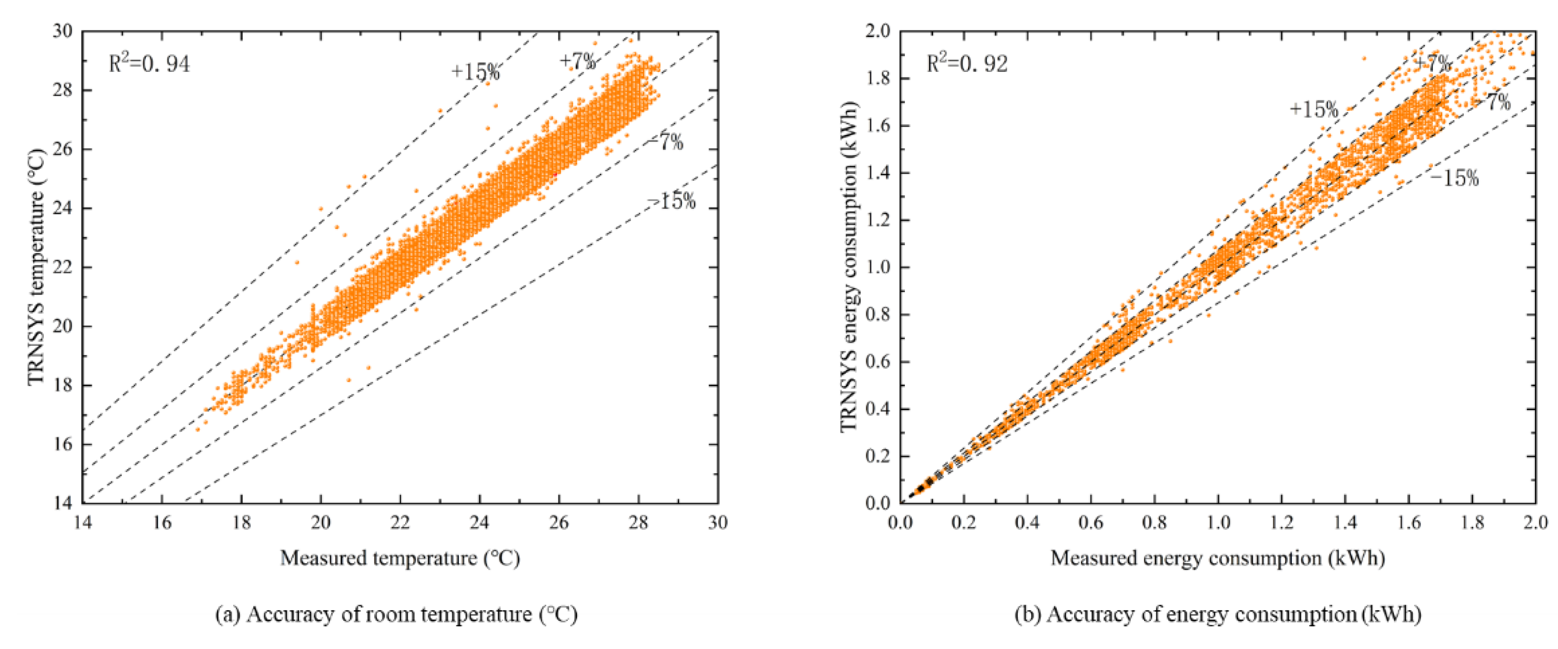 Ijerph 19 14137 g004