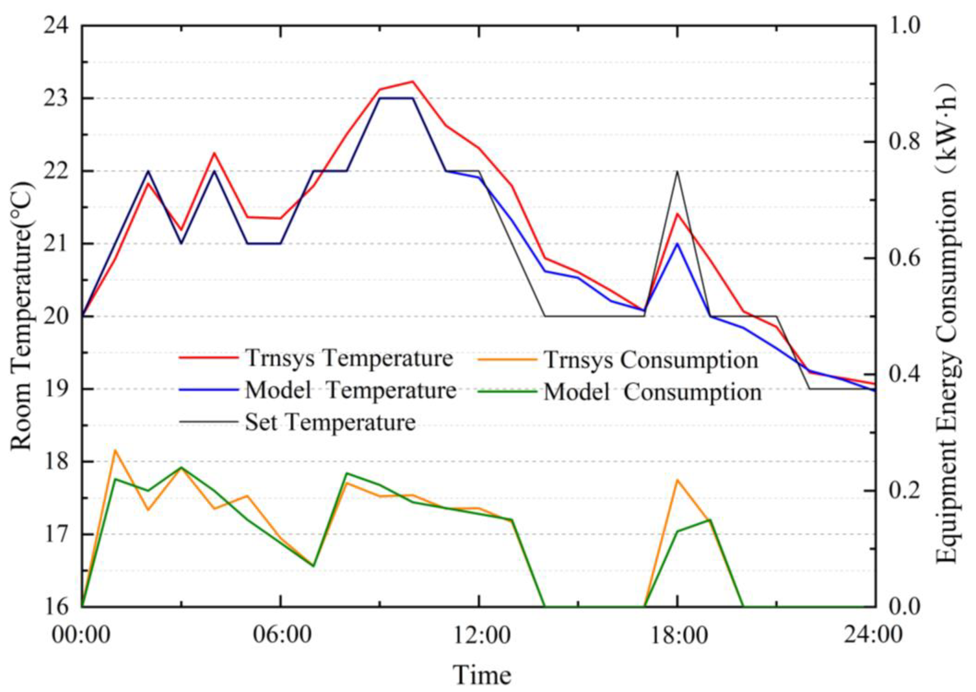 Ijerph 19 14137 g005