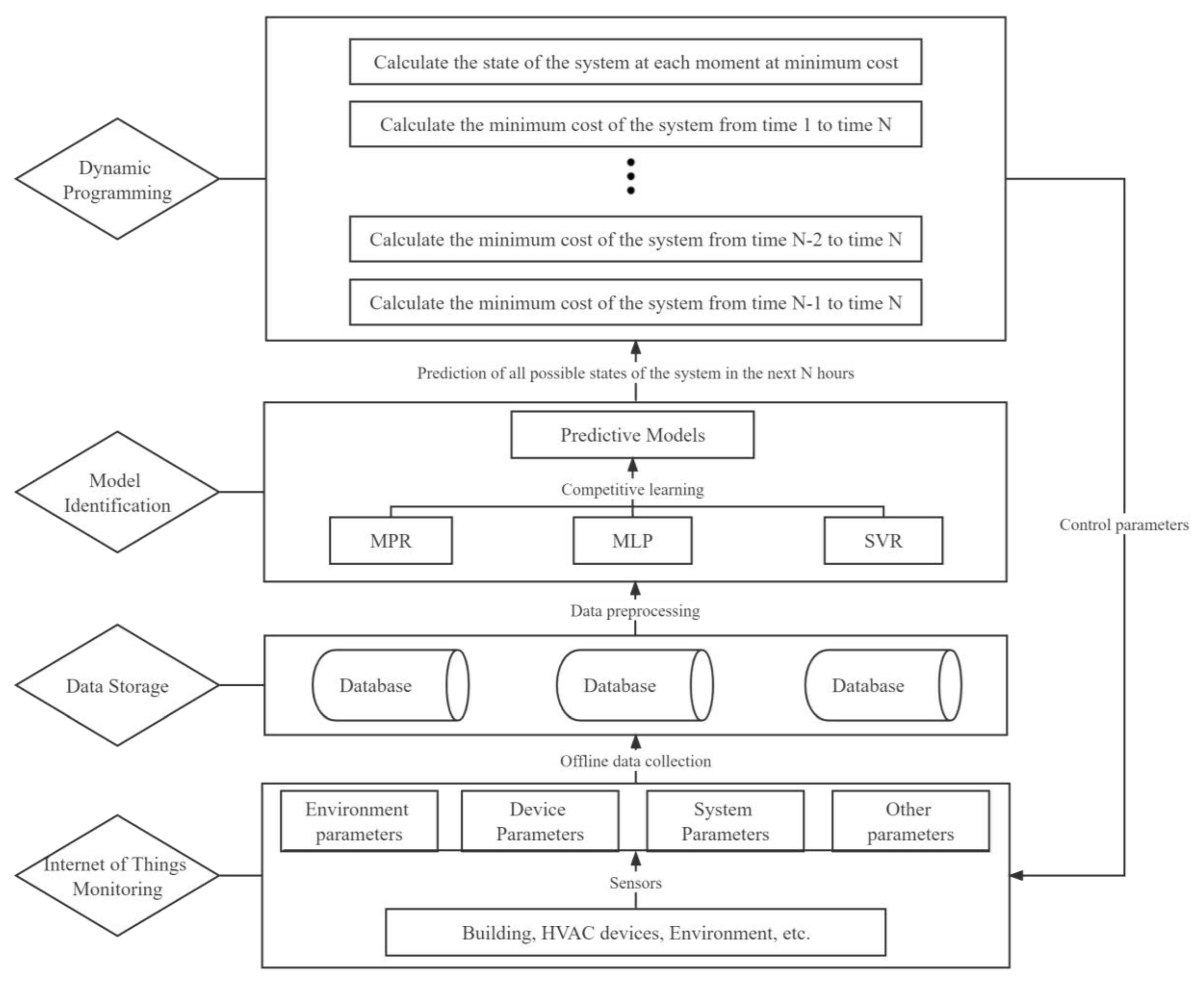 Ijerph 19 14137 g007