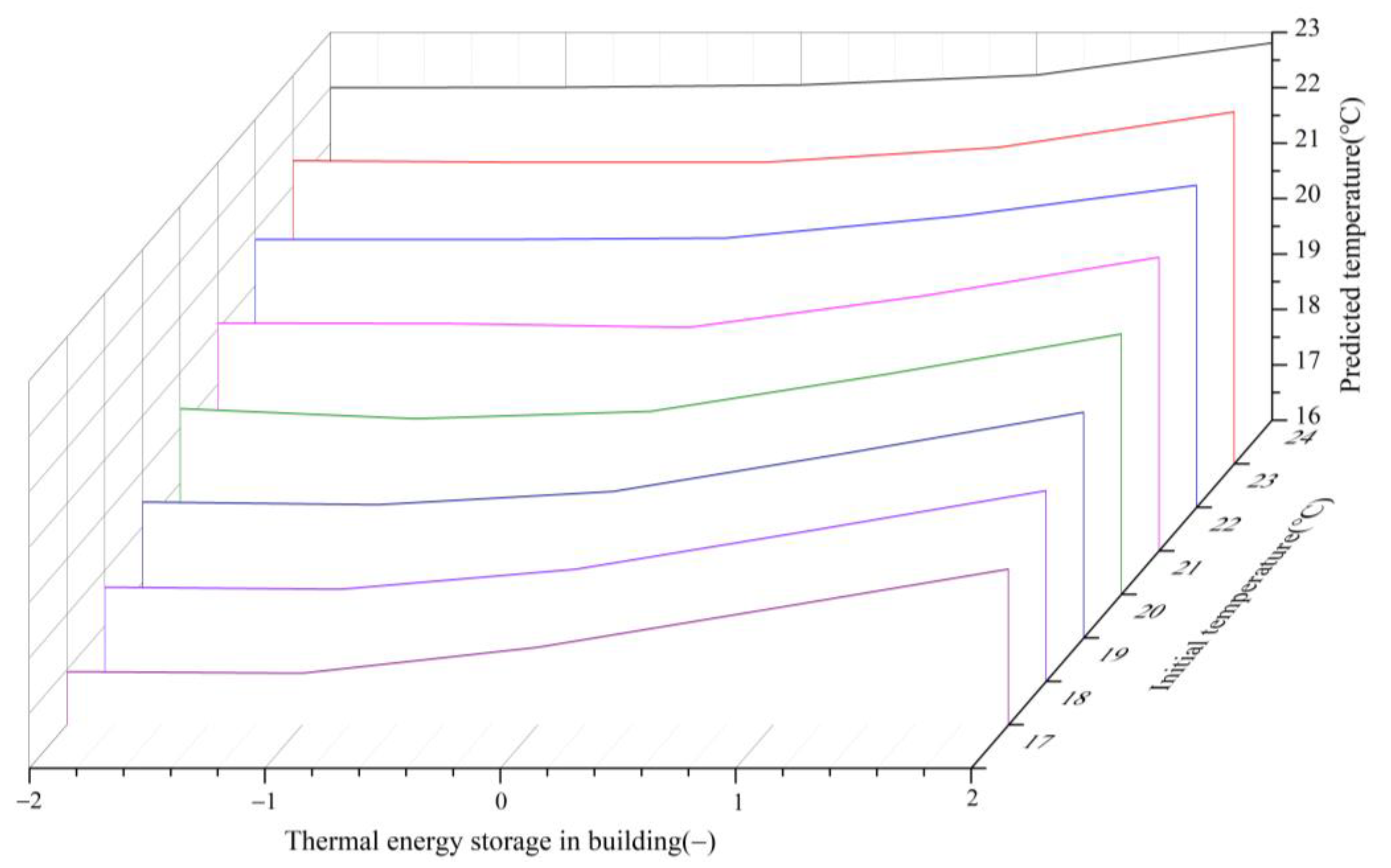 Ijerph 19 14137 g008