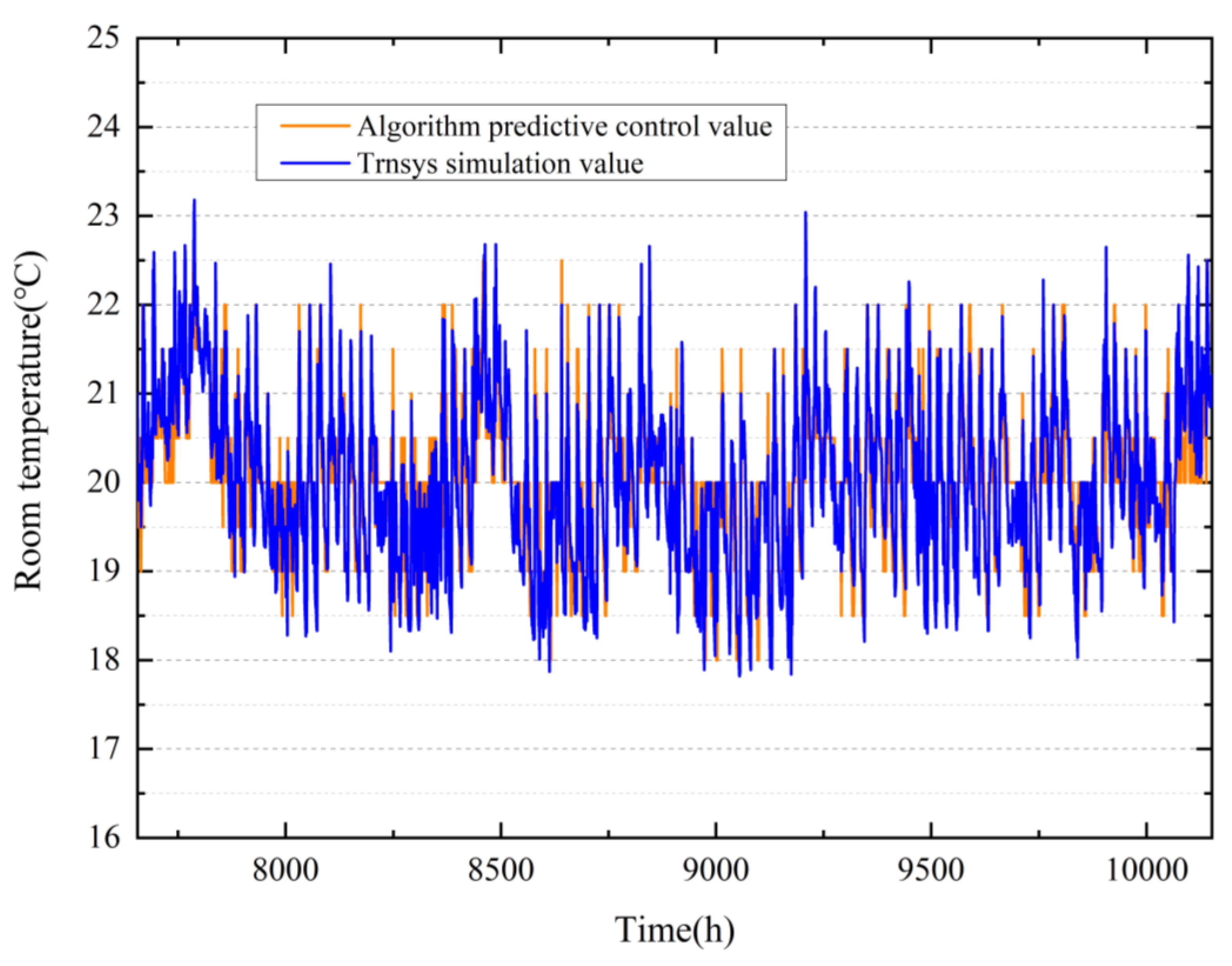 Ijerph 19 14137 g010