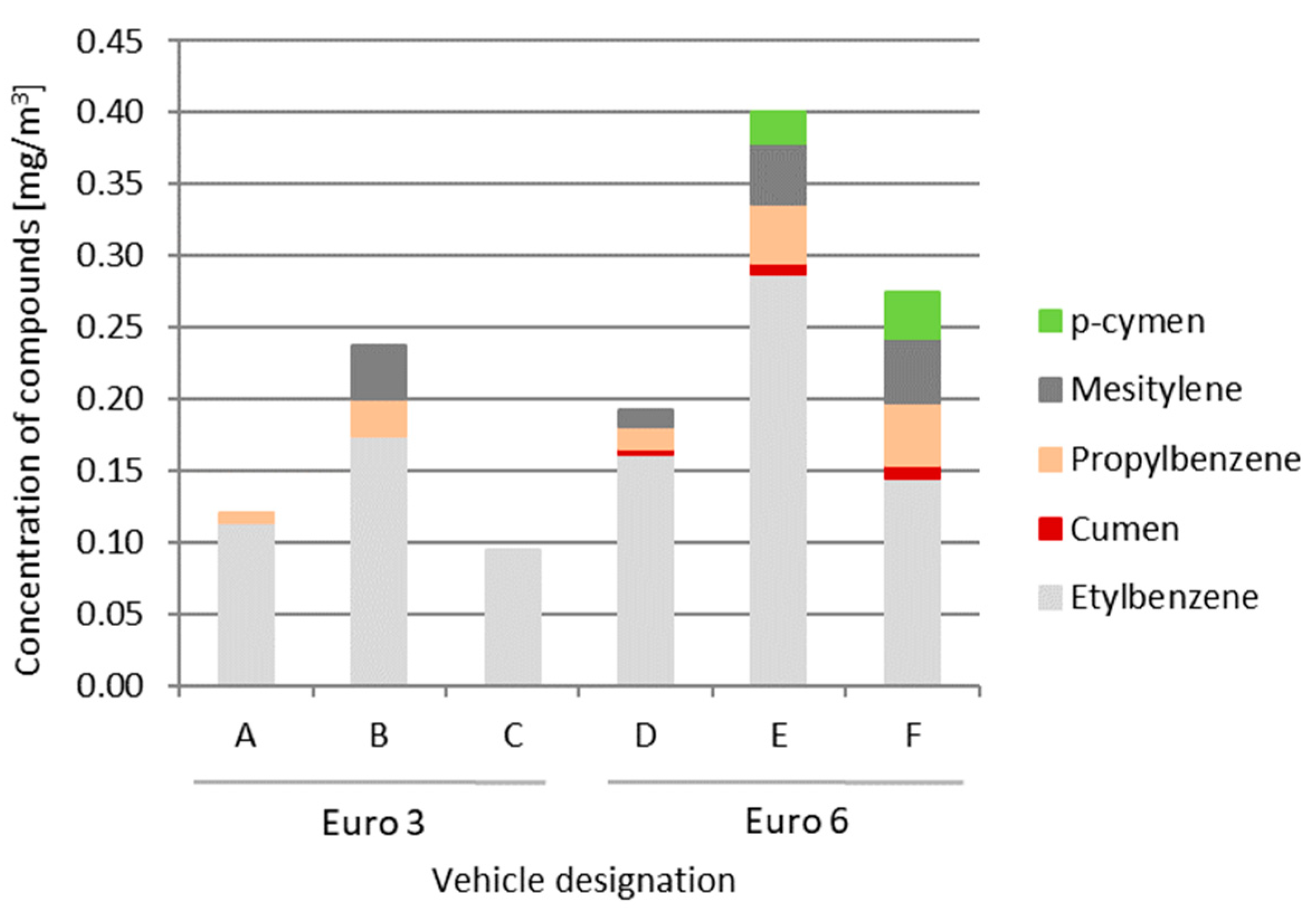 Ijerph 19 14138 g003