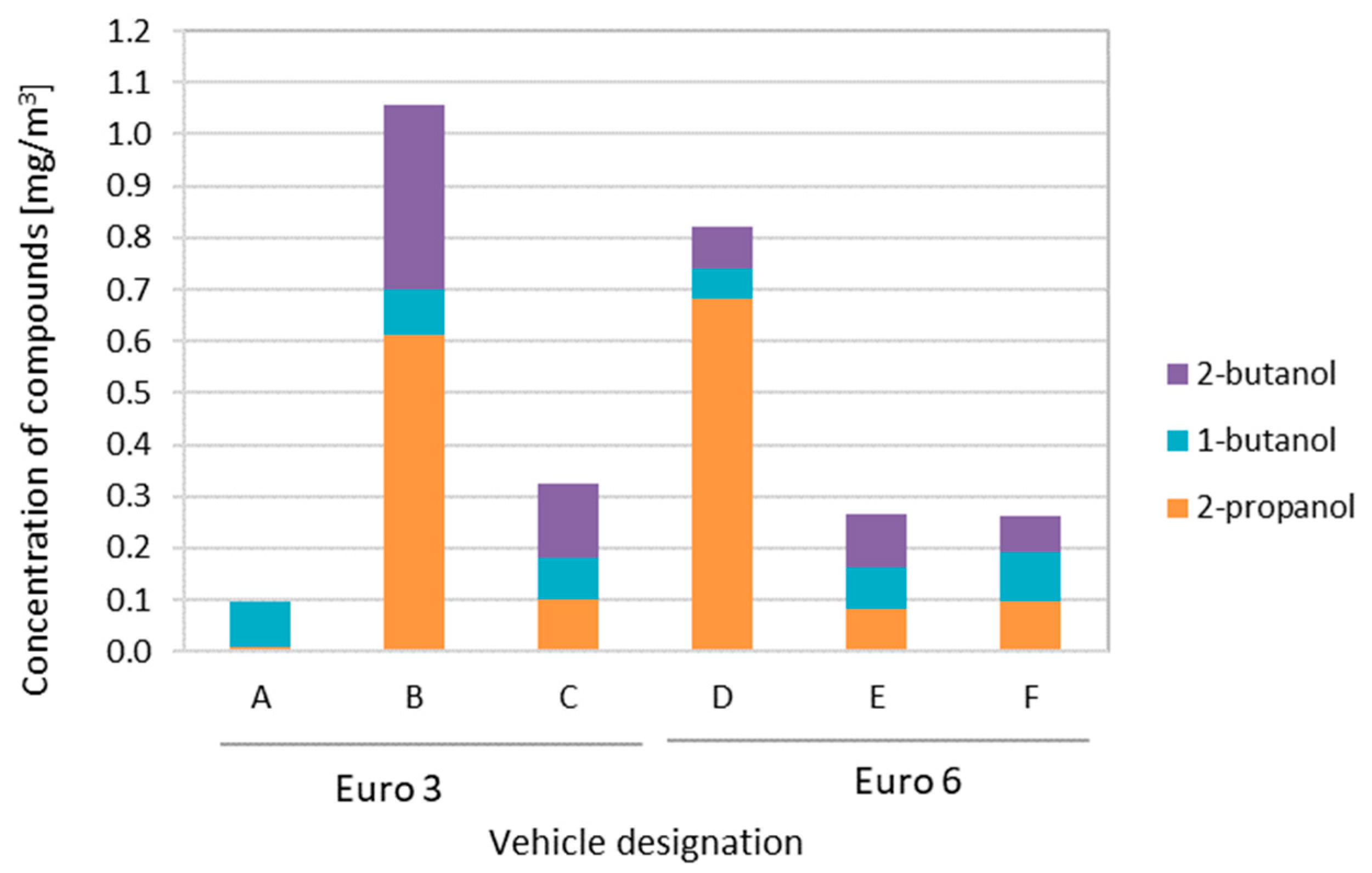 Ijerph 19 14138 g004