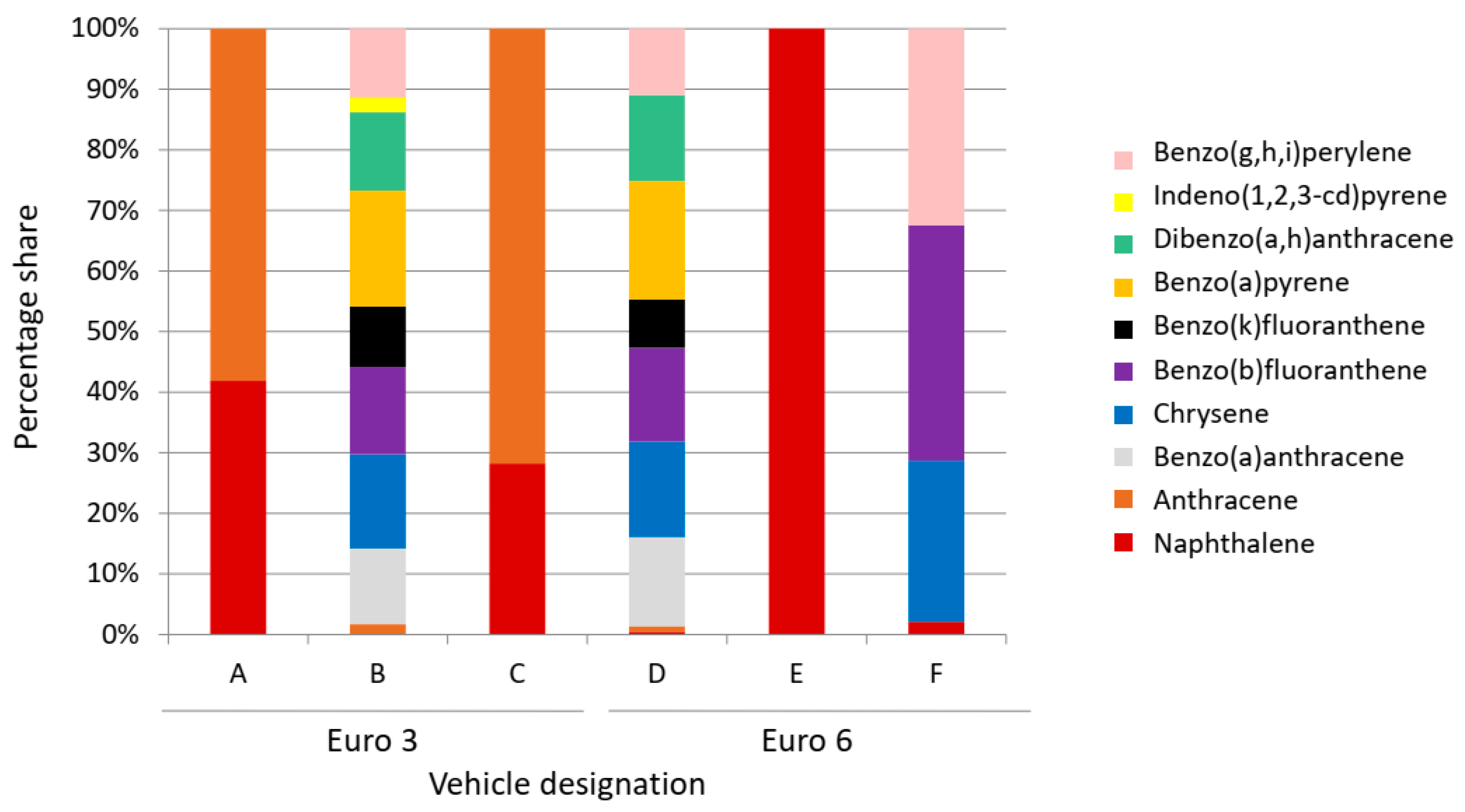 Ijerph 19 14138 g005