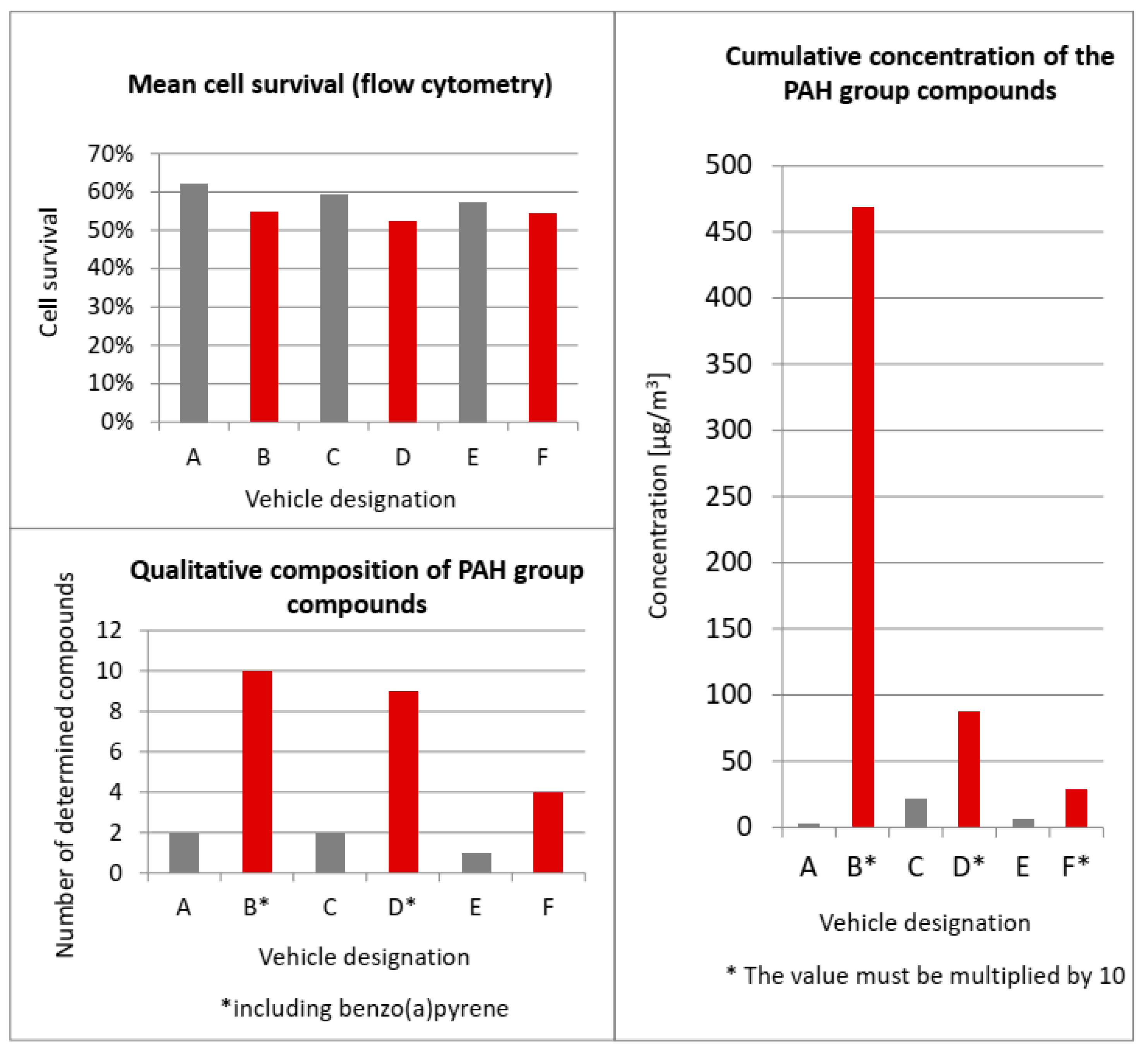 Ijerph 19 14138 g006