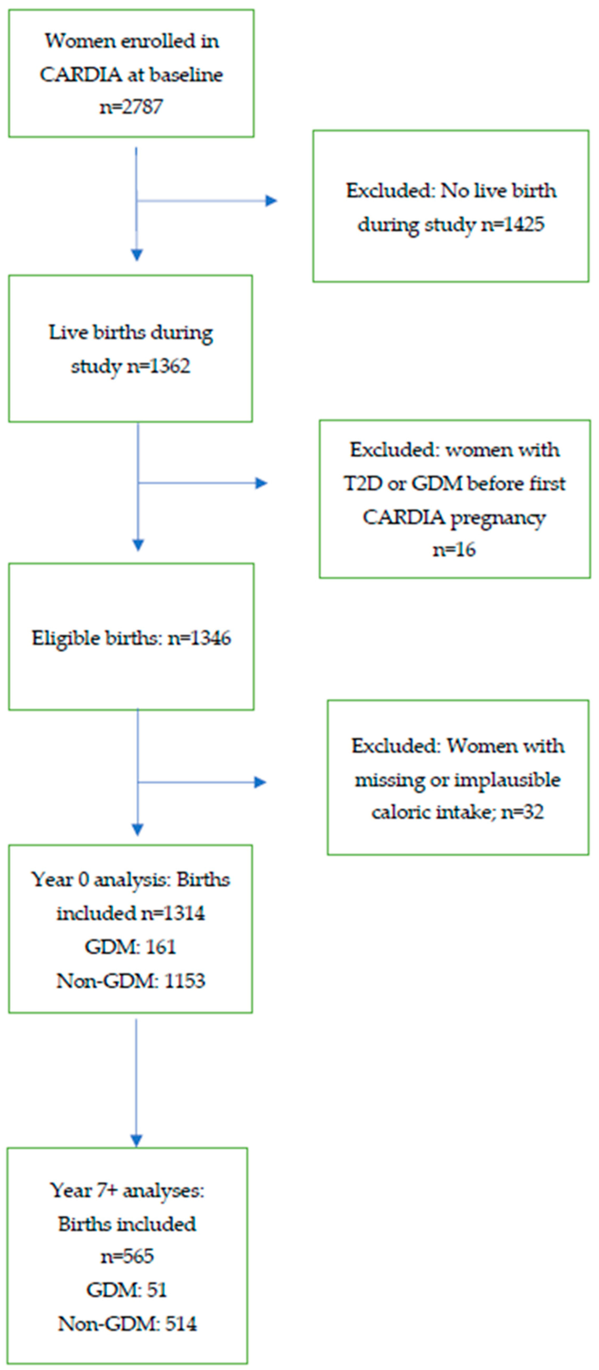 Ijerph 19 14142 g001 Ijerph 19 14142 g001