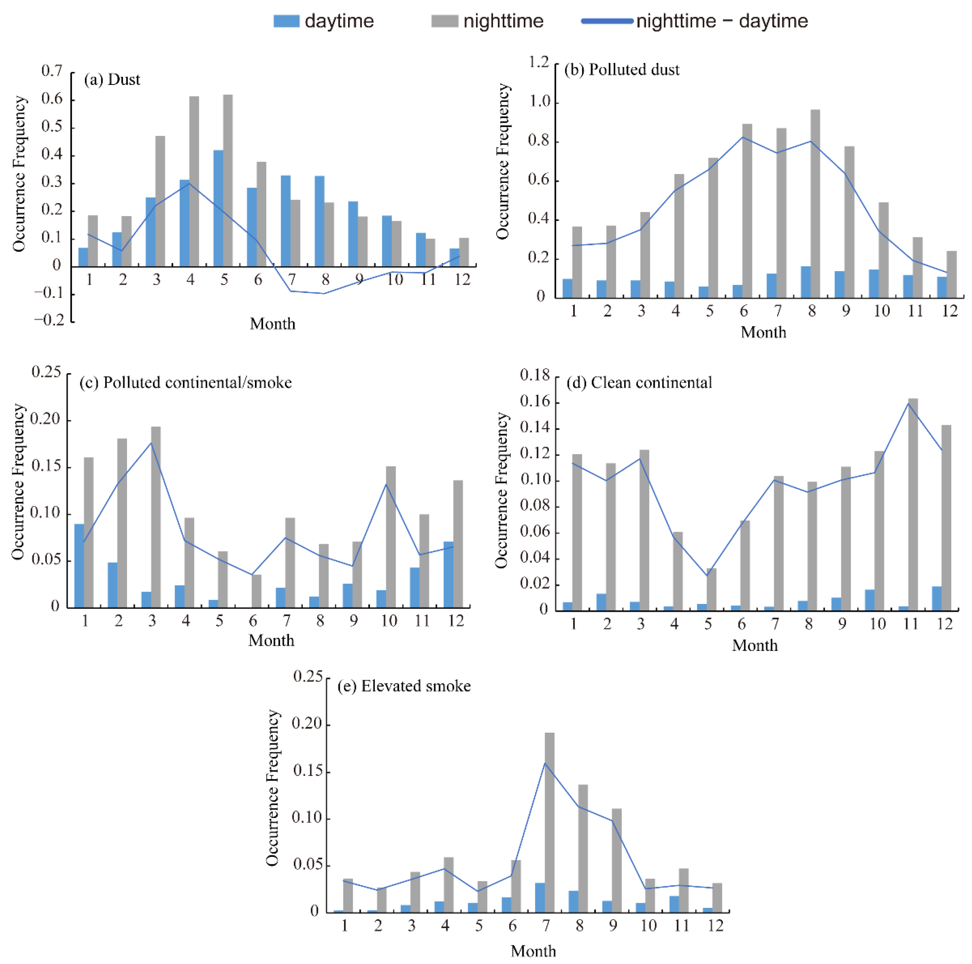 Ijerph 19 14144 g004 Ijerph 19 14144 g004