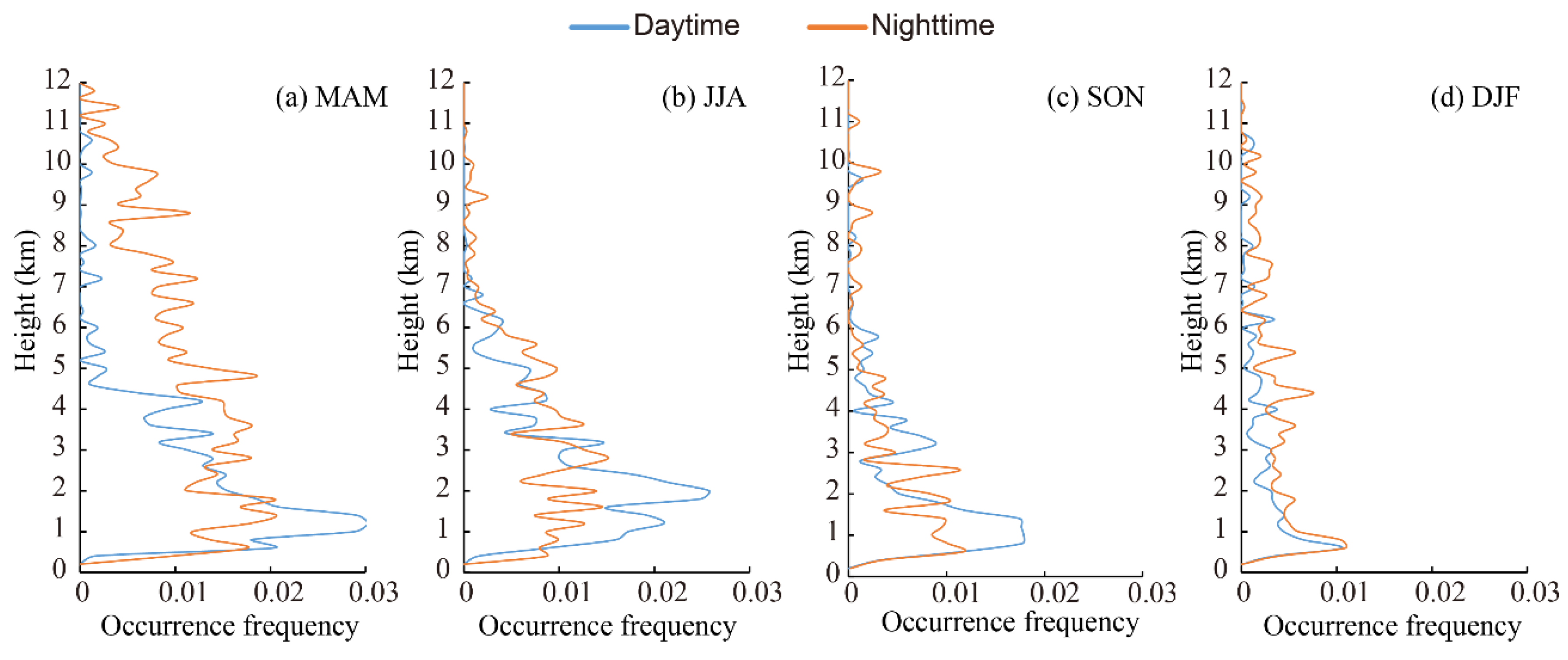 Ijerph 19 14144 g005 Ijerph 19 14144 g005