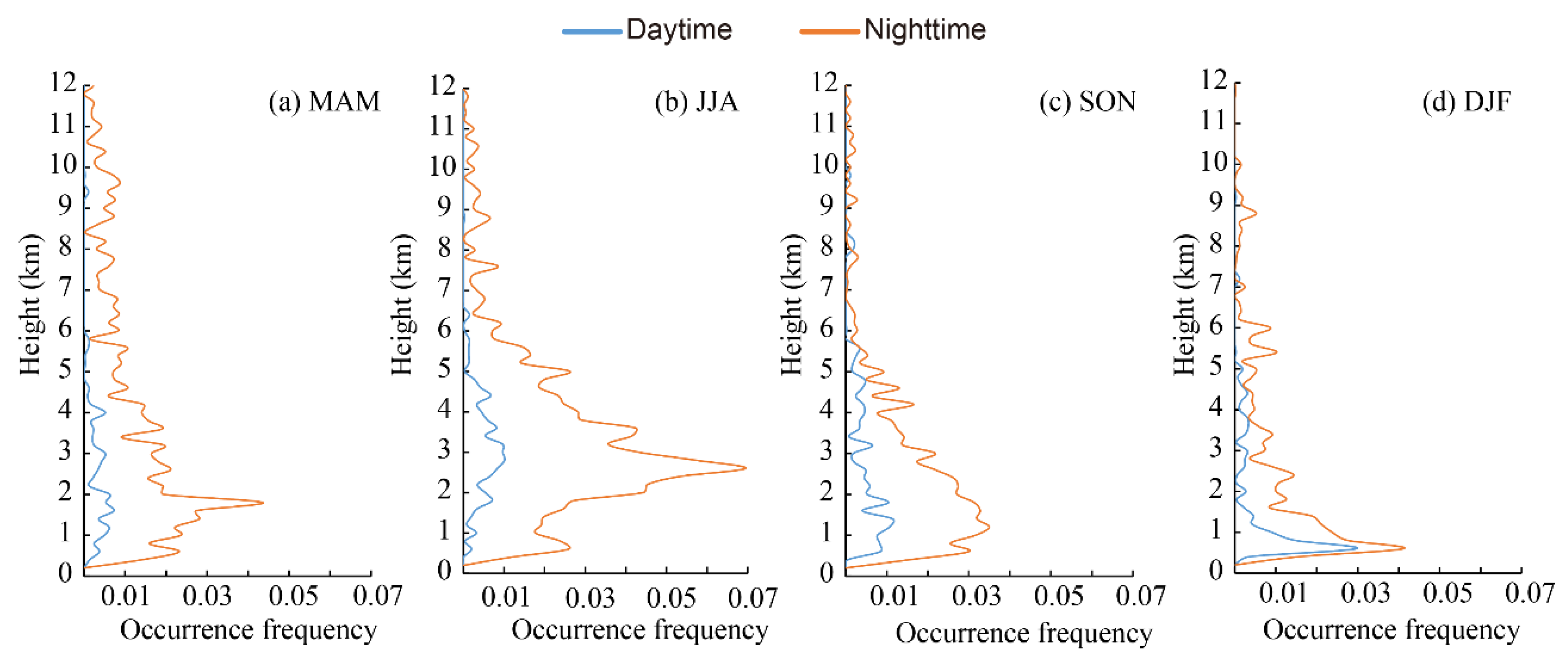 Ijerph 19 14144 g006 Ijerph 19 14144 g006