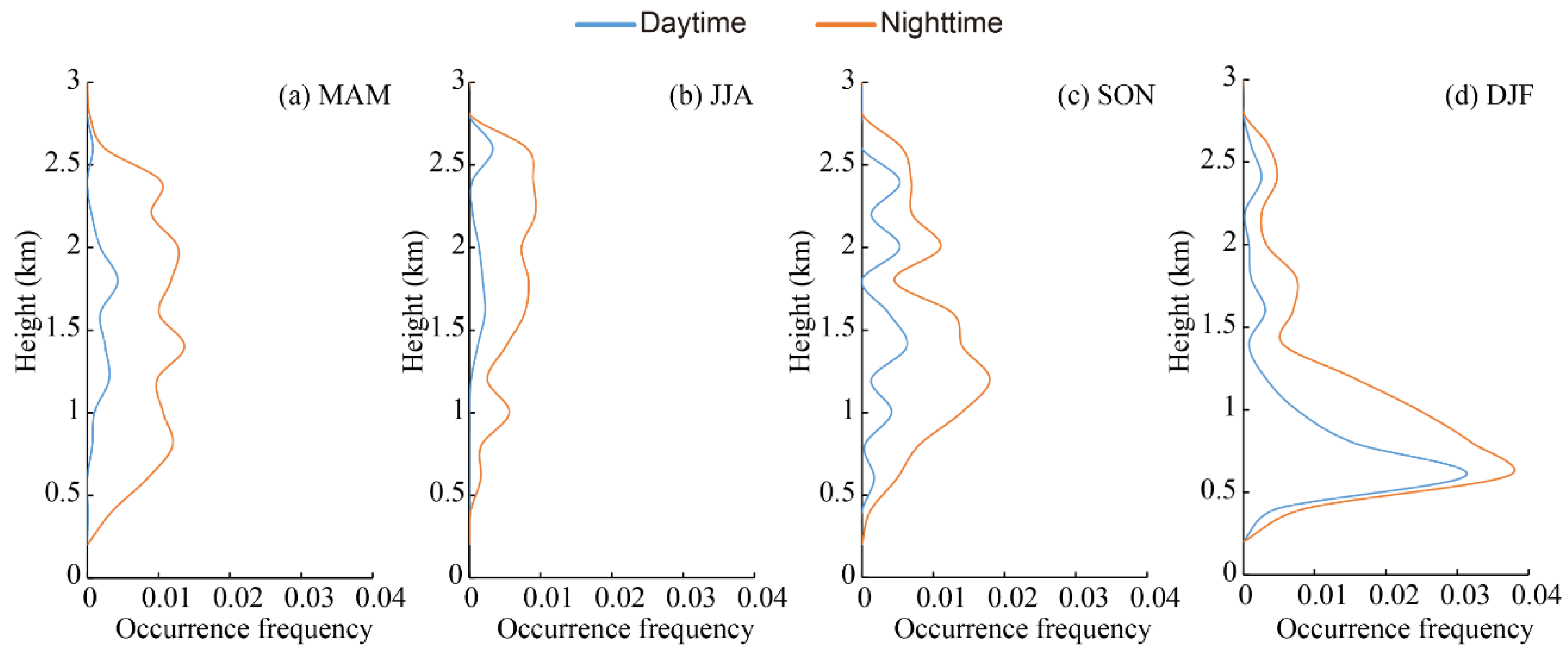 Ijerph 19 14144 g007 Ijerph 19 14144 g007