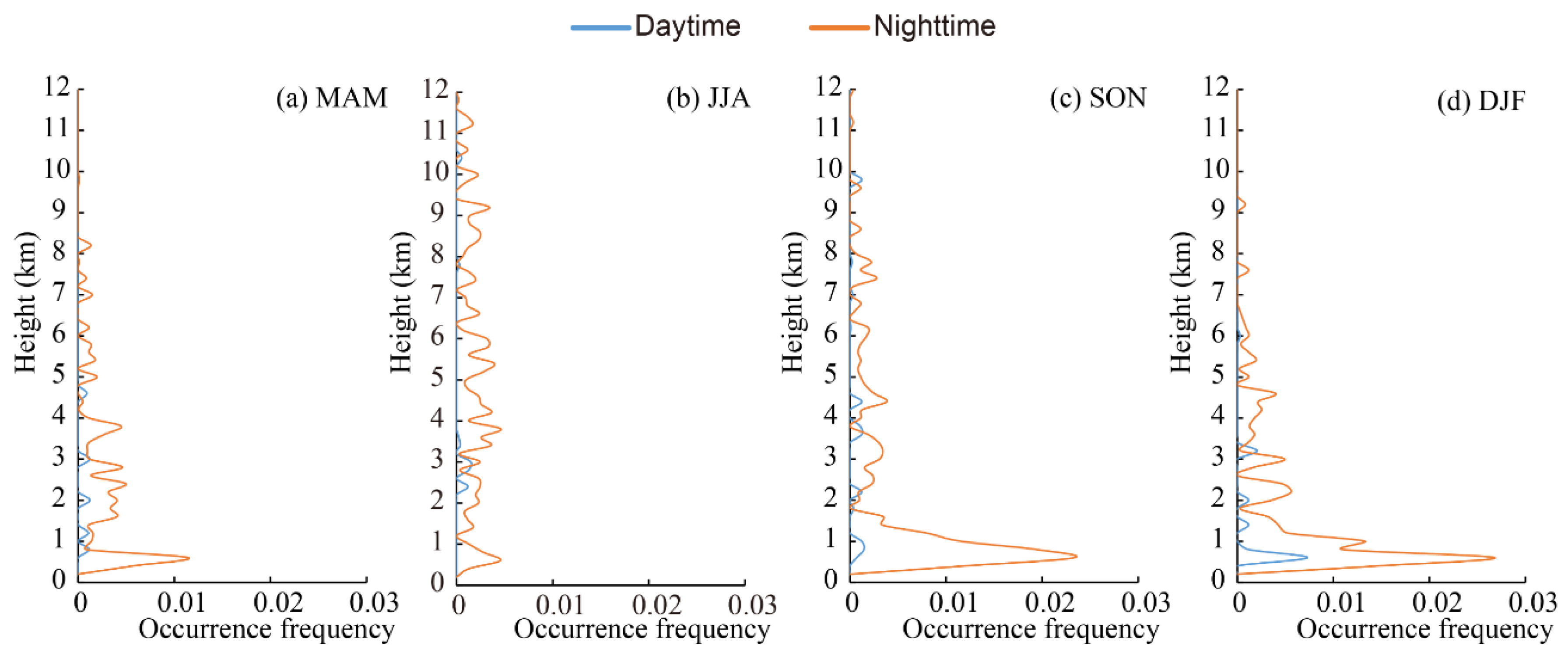 Ijerph 19 14144 g008 Ijerph 19 14144 g008