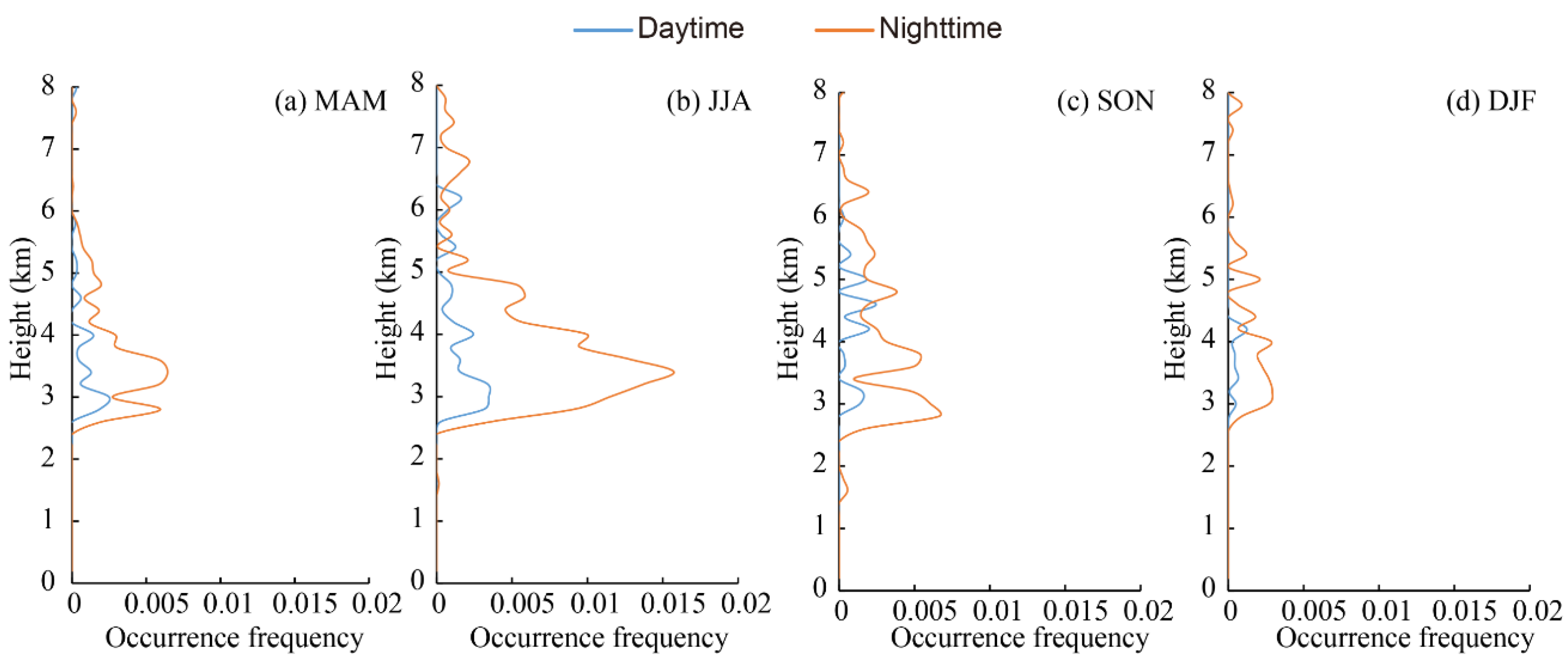 Ijerph 19 14144 g009 Ijerph 19 14144 g009