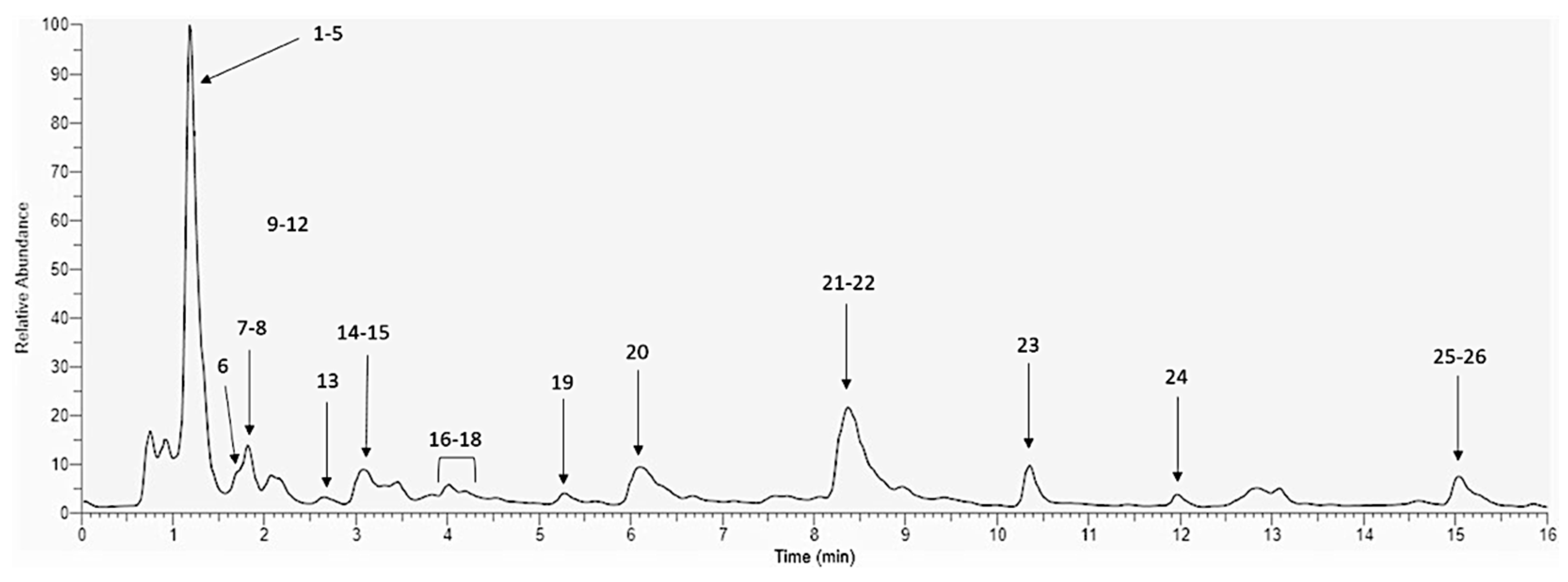 Ijerph 19 14146 g002