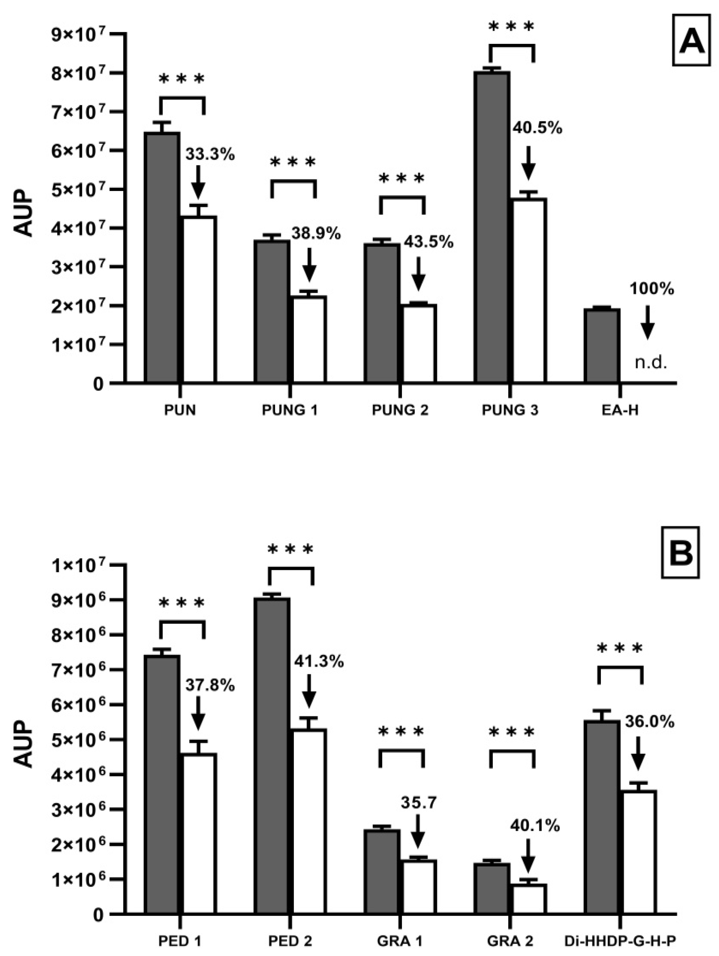 Ijerph 19 14146 g003