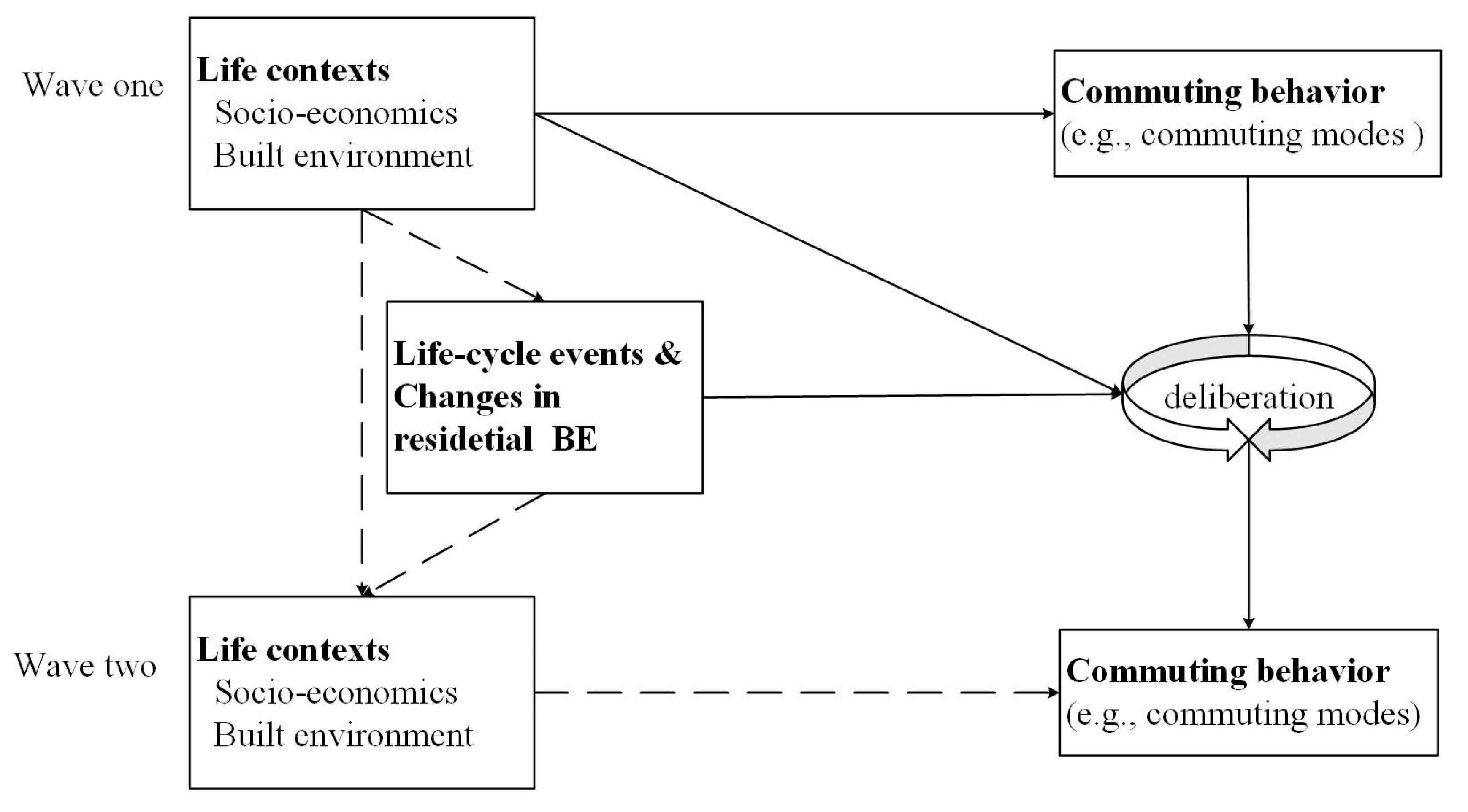 Ijerph 19 14149 g001 Ijerph 19 14149 g001