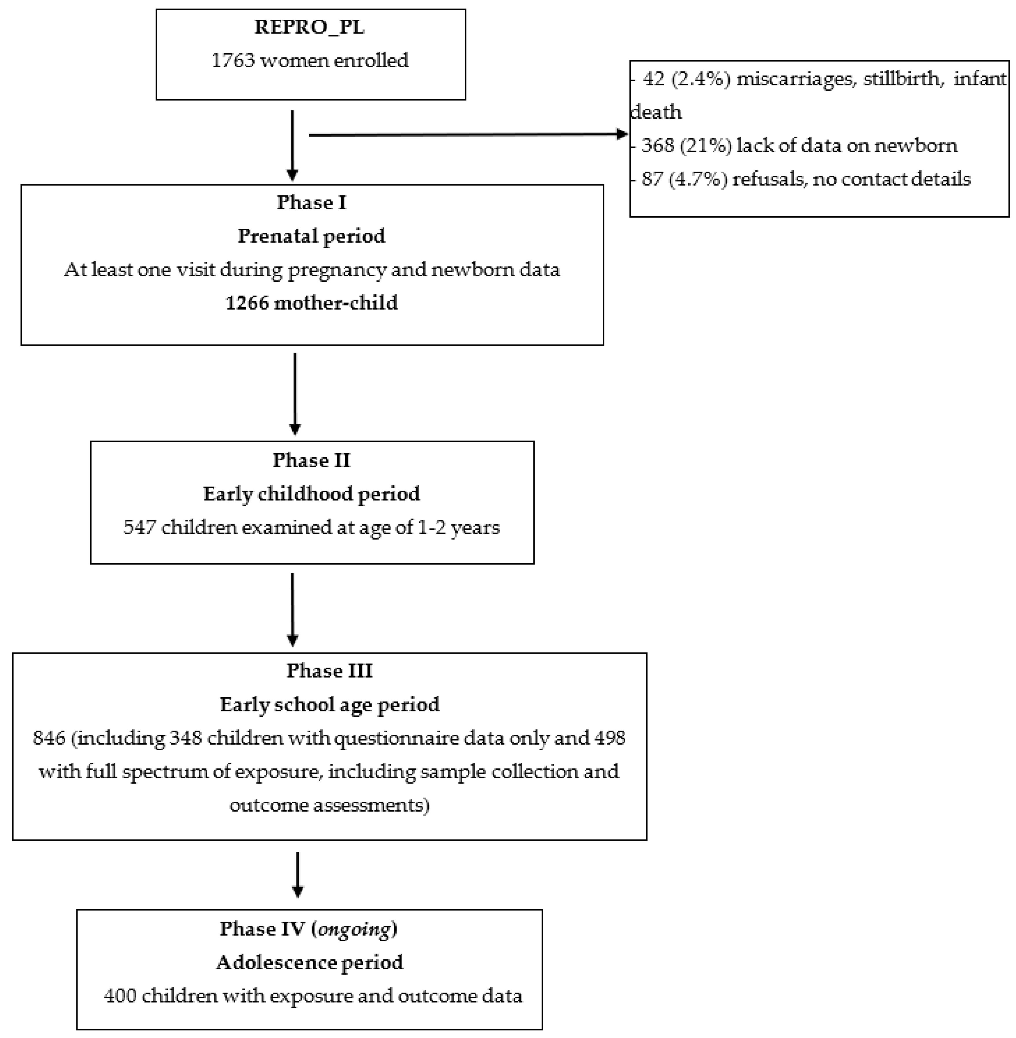 Ijerph 19 14167 g001
