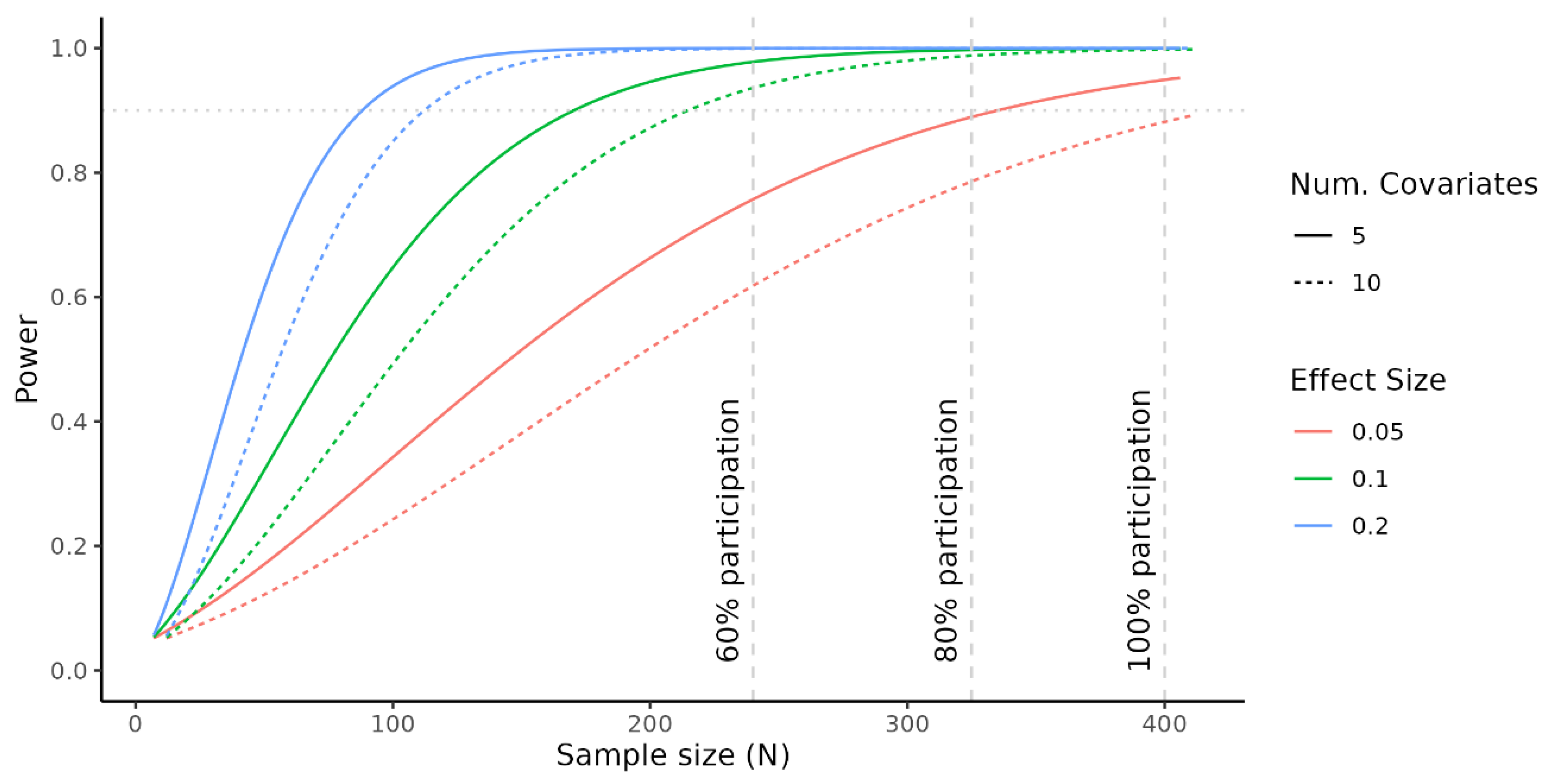 Ijerph 19 14167 g002