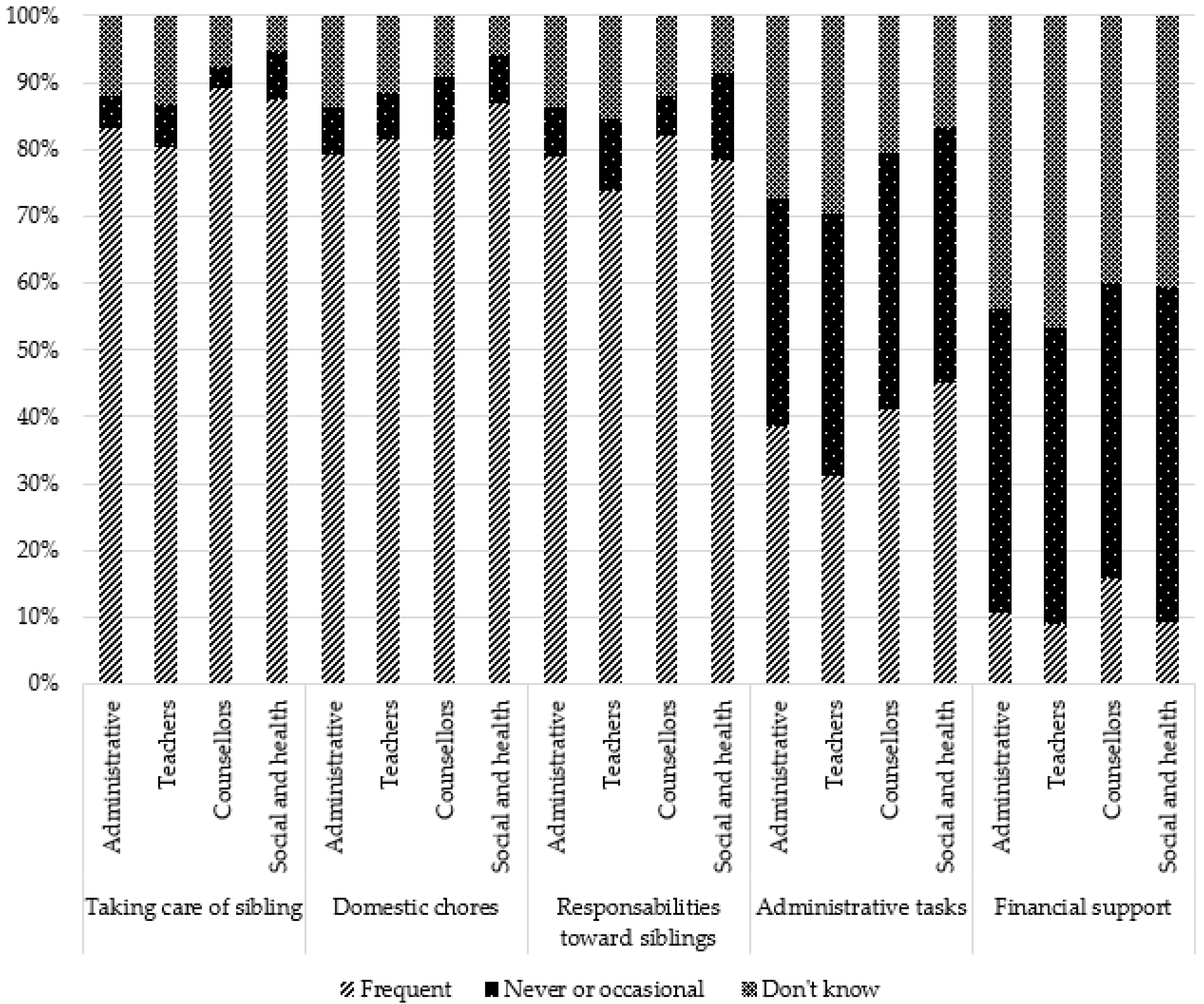 Ijerph 19 14172 g001