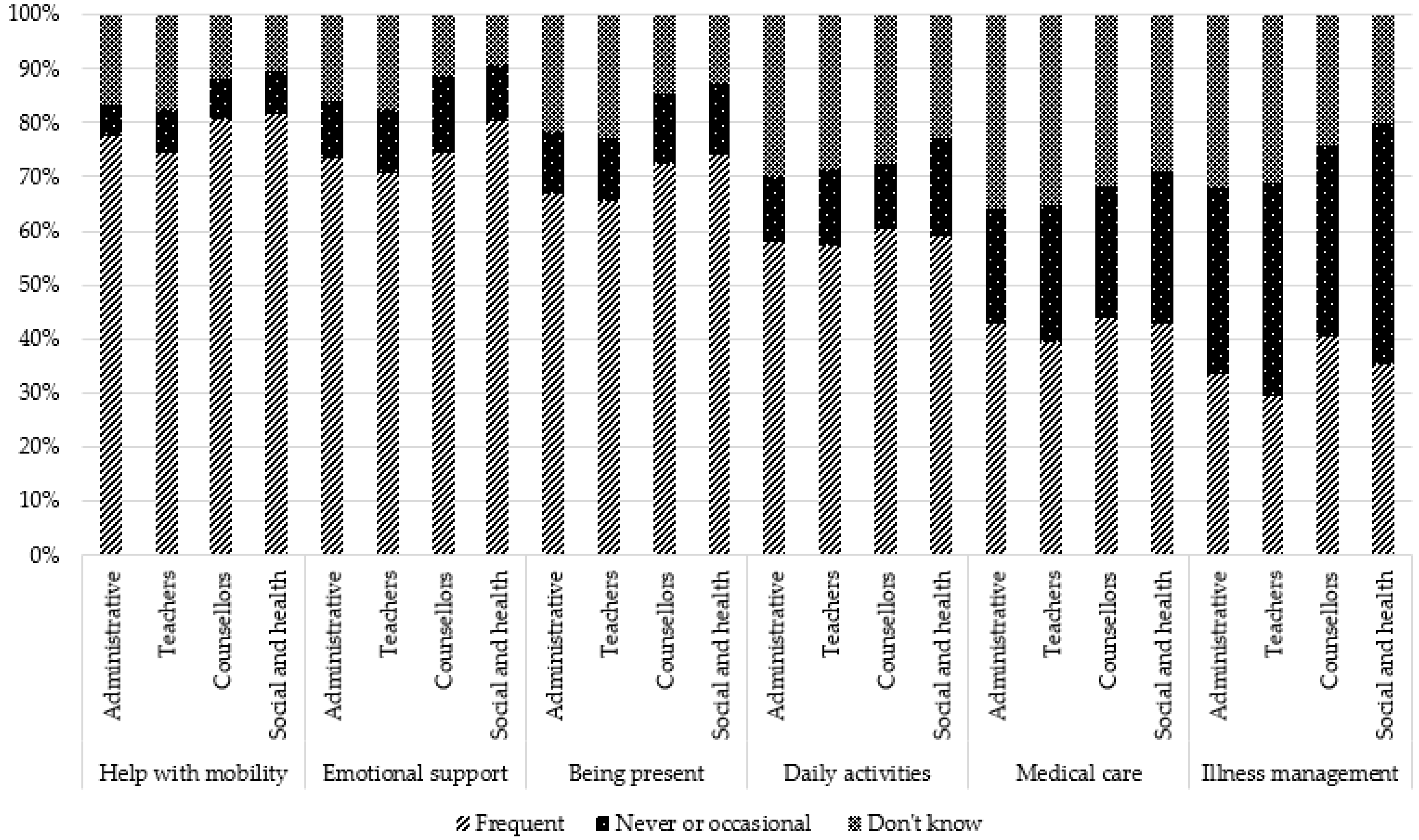 Ijerph 19 14172 g002