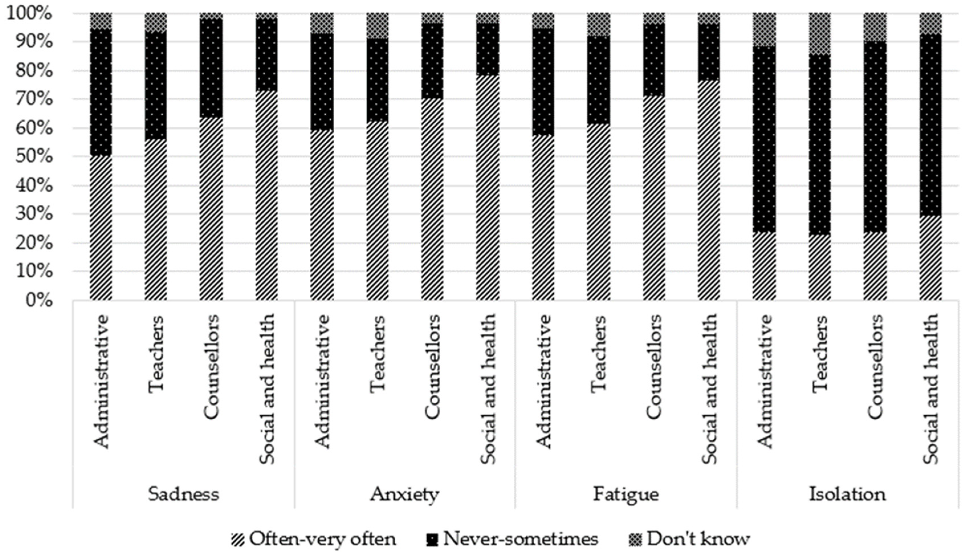Ijerph 19 14172 g003