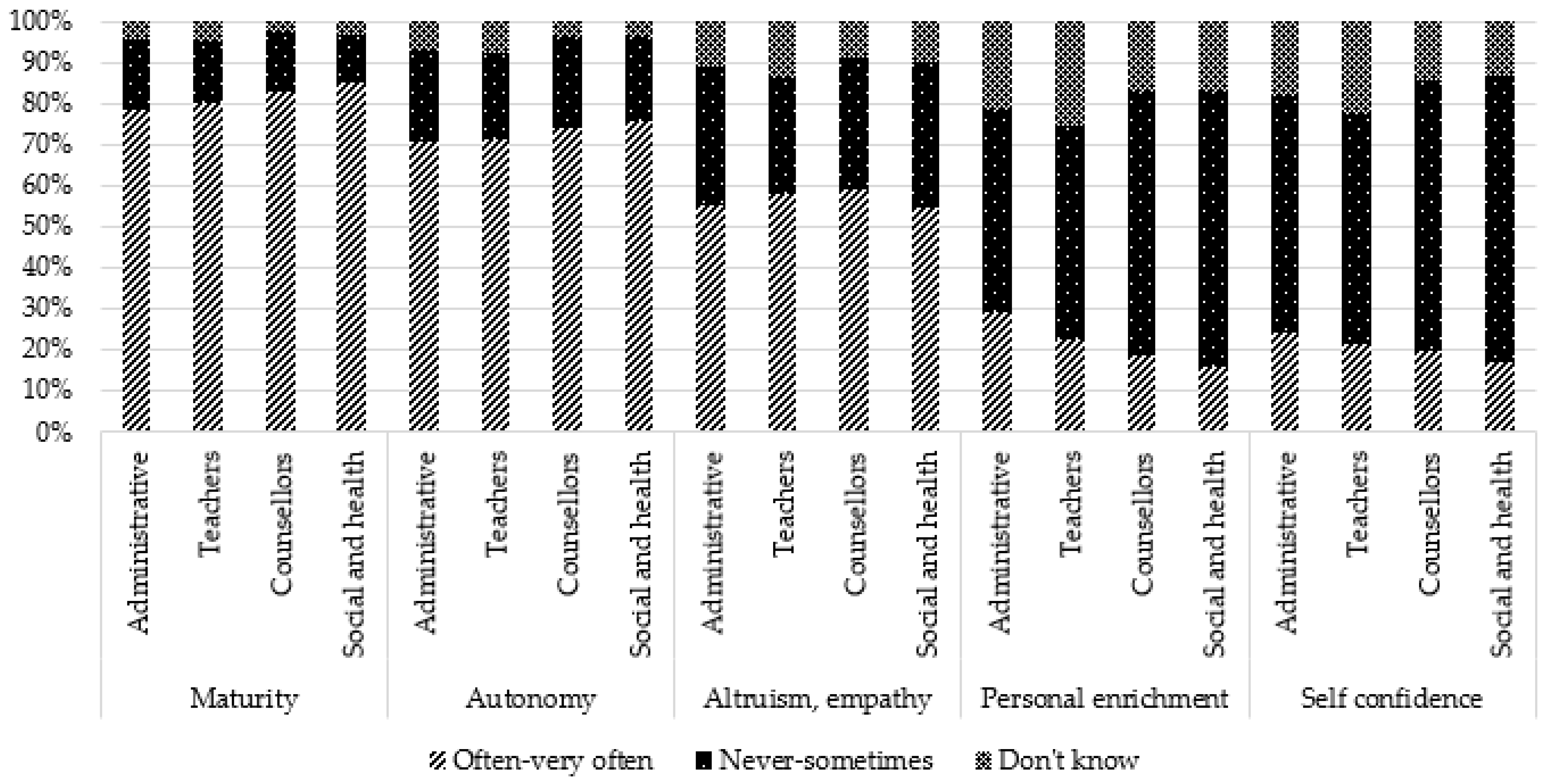 Ijerph 19 14172 g005