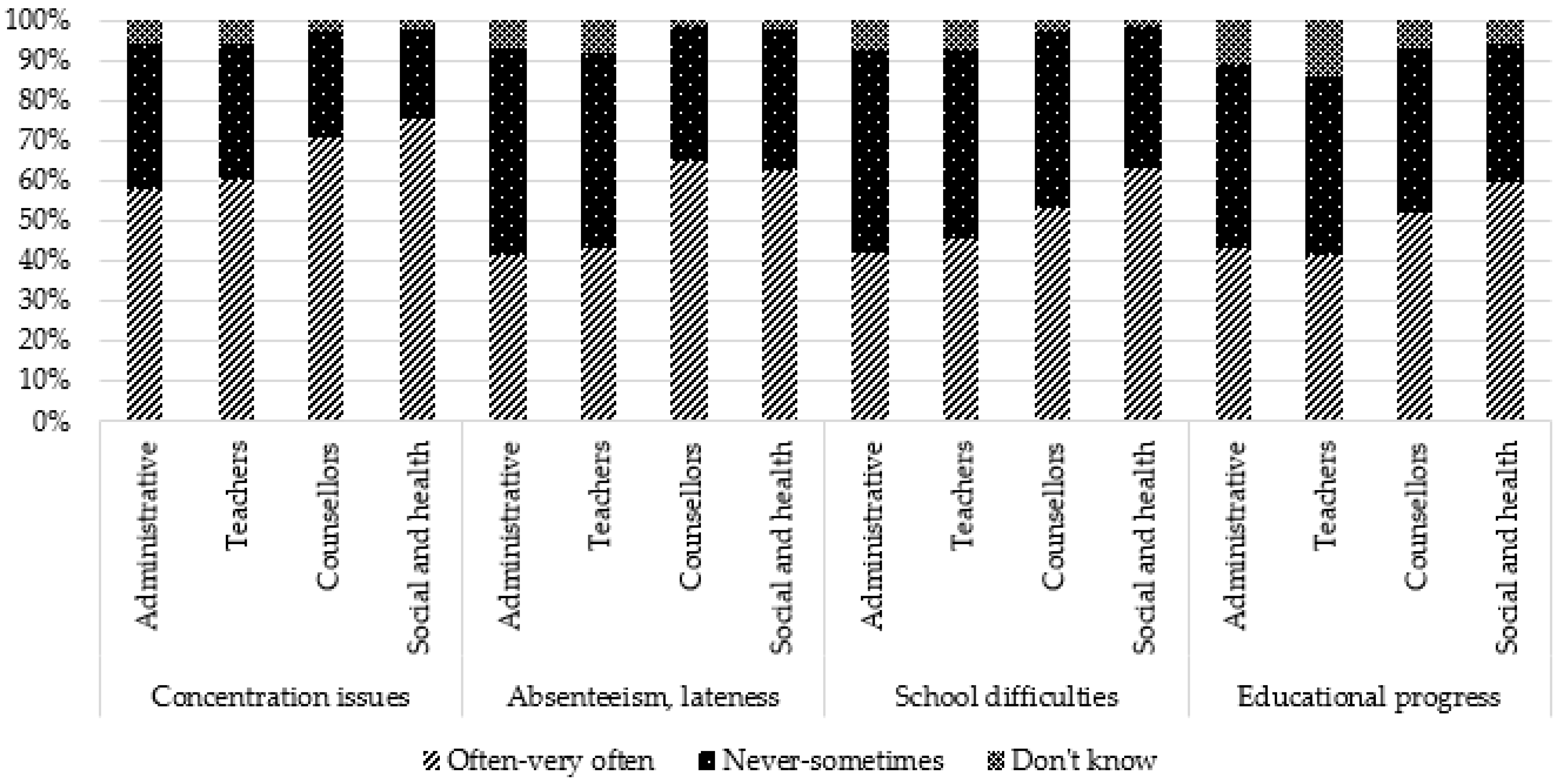 Ijerph 19 14172 g006