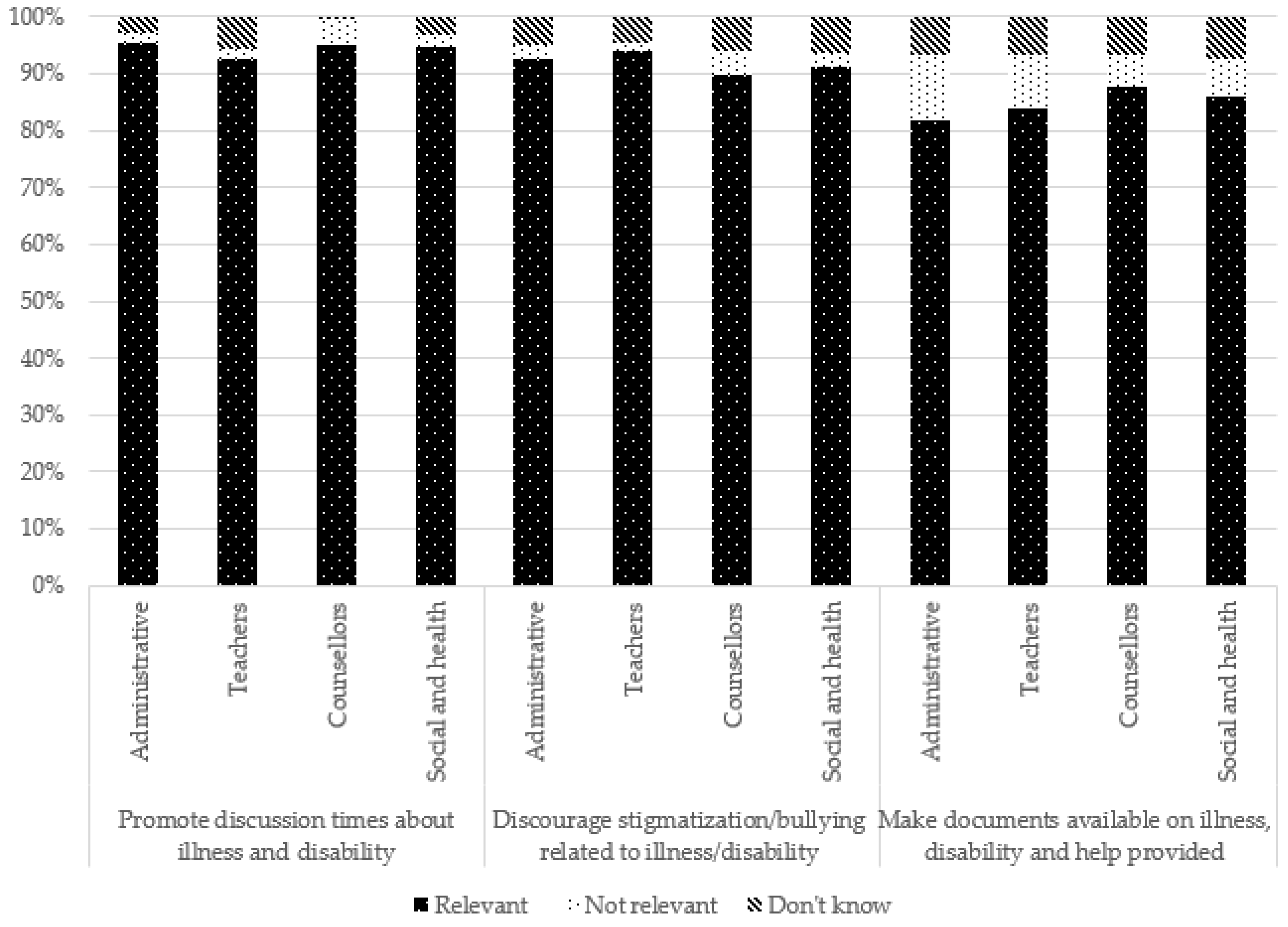 Ijerph 19 14172 g011
