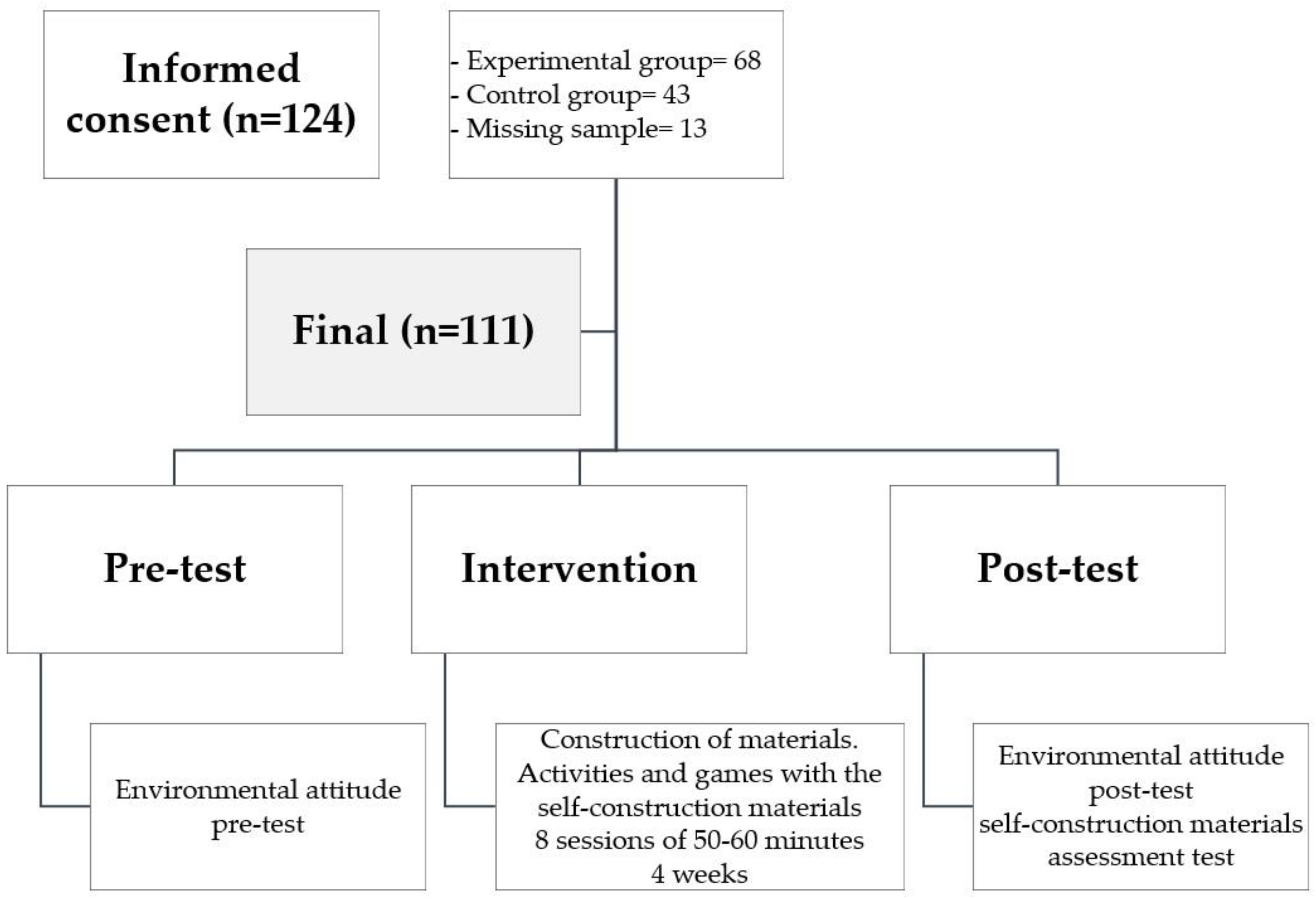 Ijerph 19 14176 g001 Ijerph 19 14176 g001