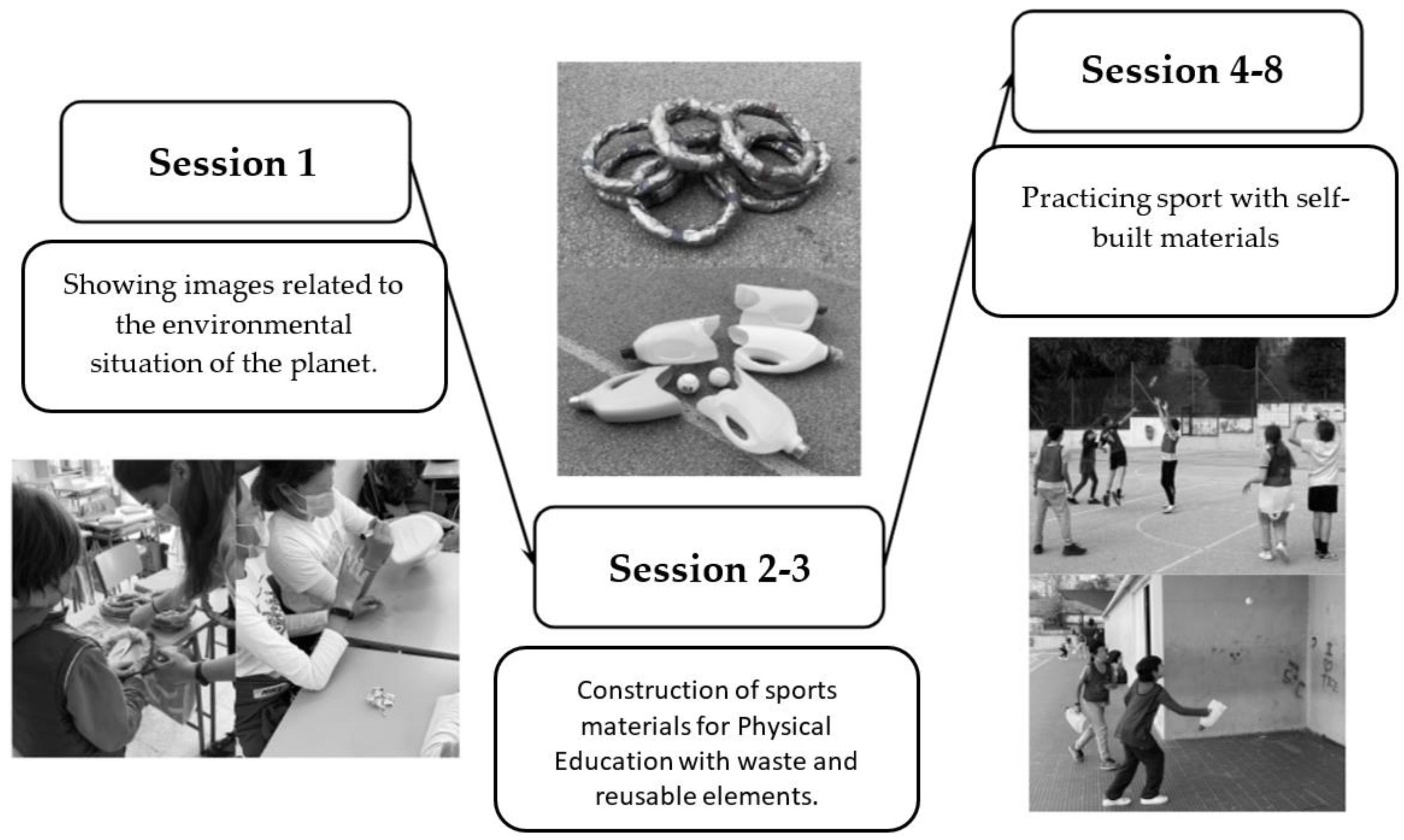 Ijerph 19 14176 g002 Ijerph 19 14176 g002