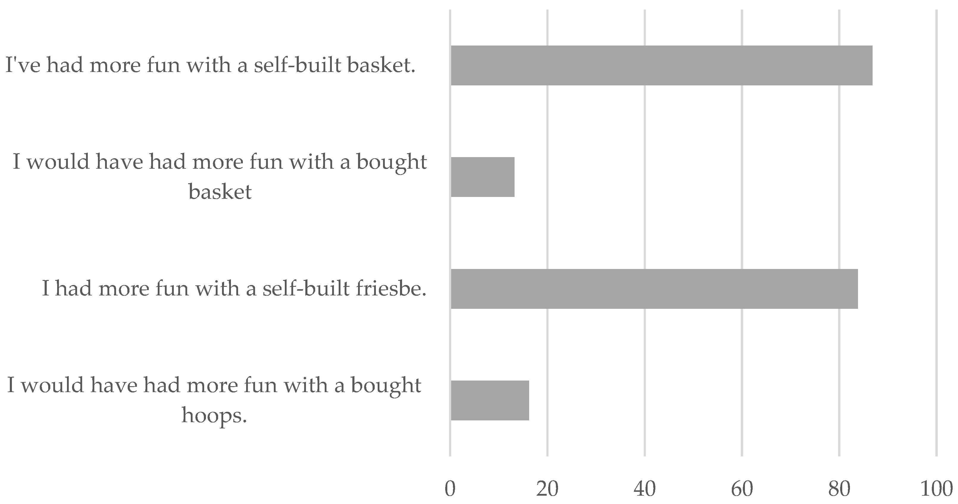 Ijerph 19 14176 g003 Ijerph 19 14176 g003