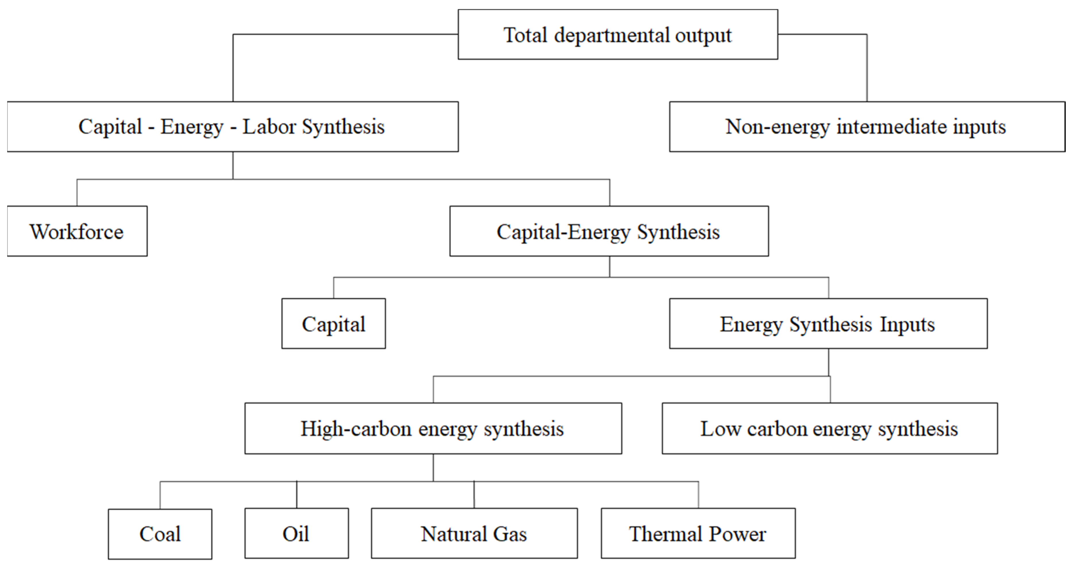 Ijerph 19 14177 g003