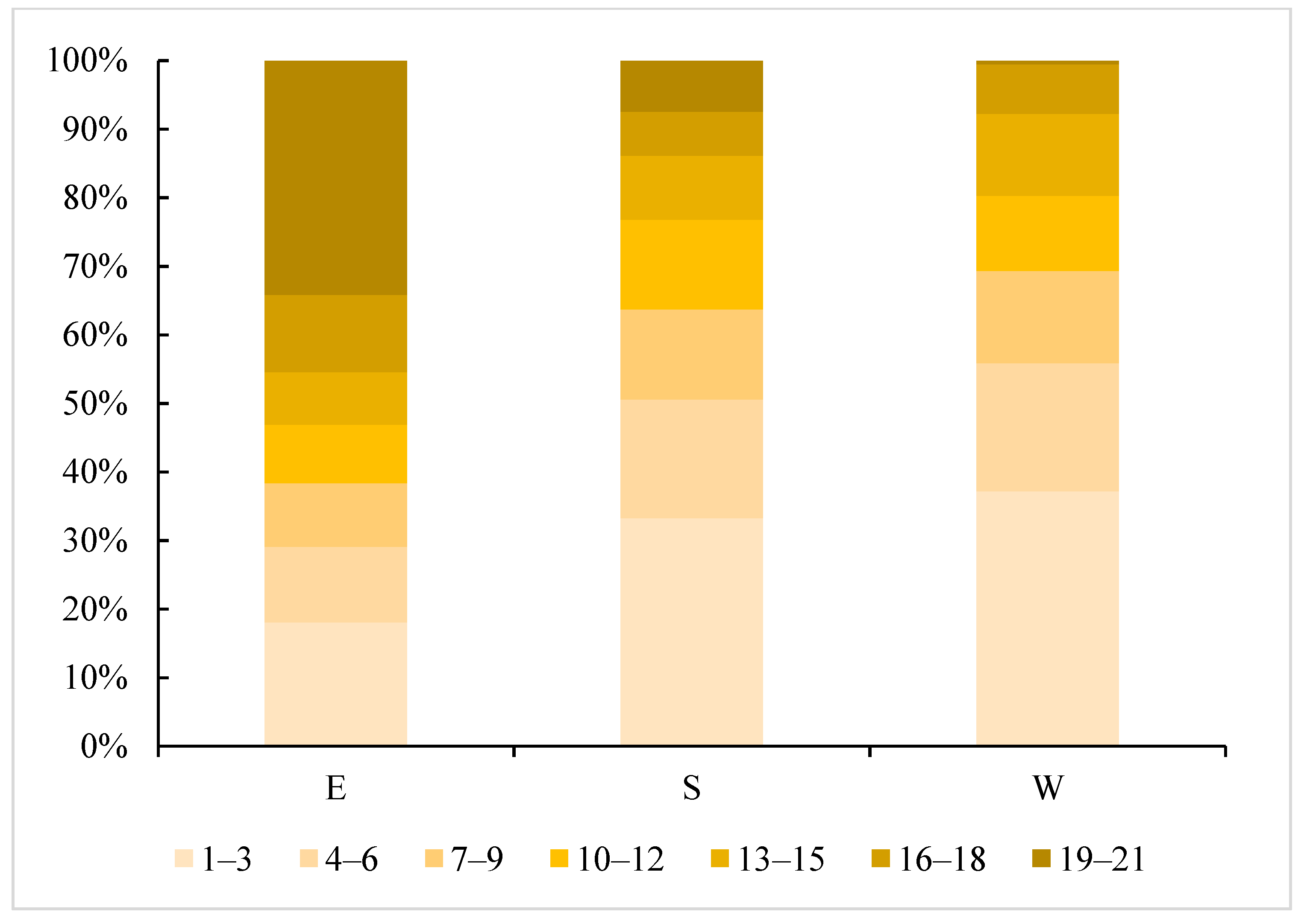 Ijerph 19 14180 g010 Ijerph 19 14180 g010