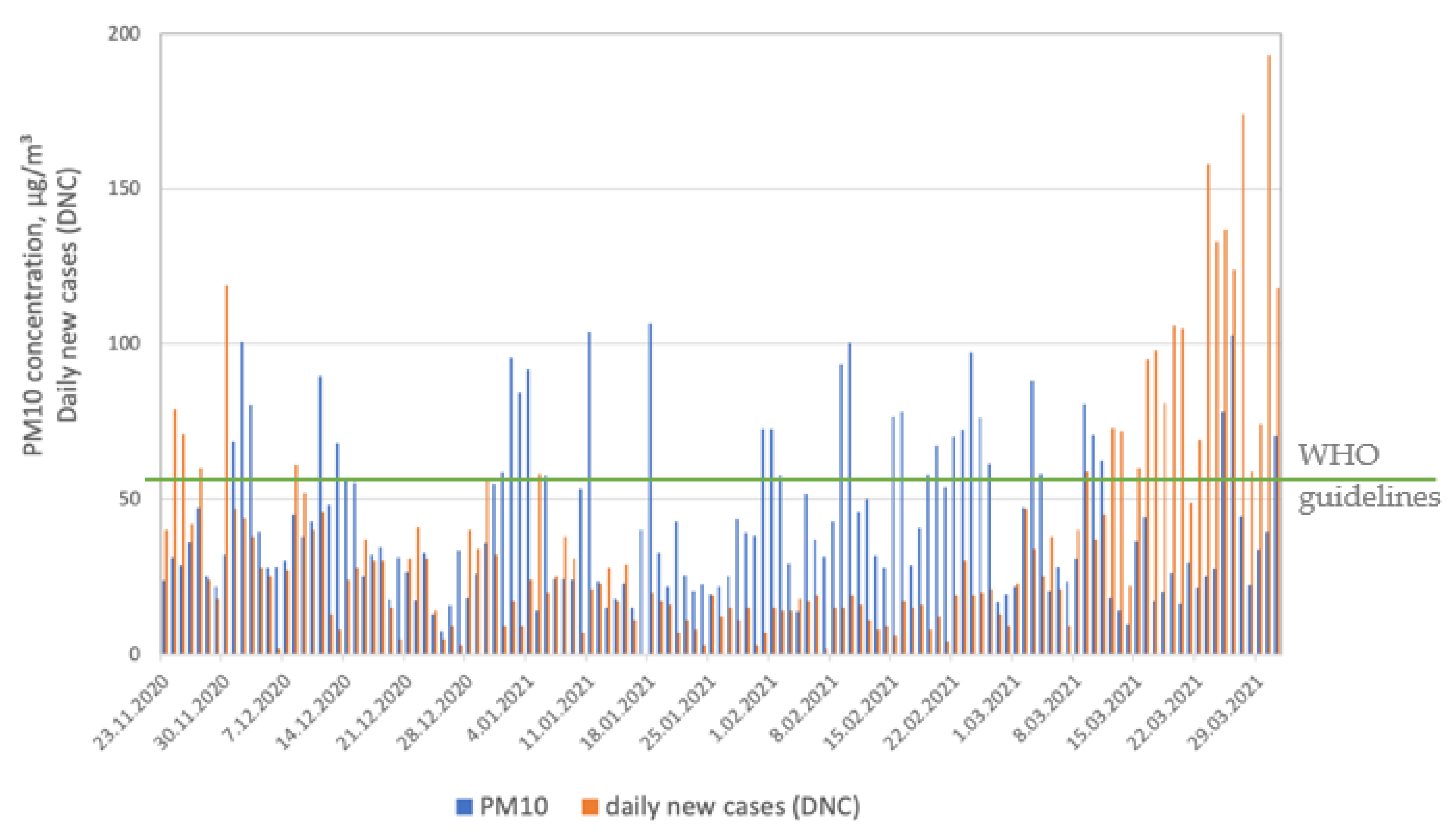 Ijerph 19 14181 g002 Ijerph 19 14181 g002