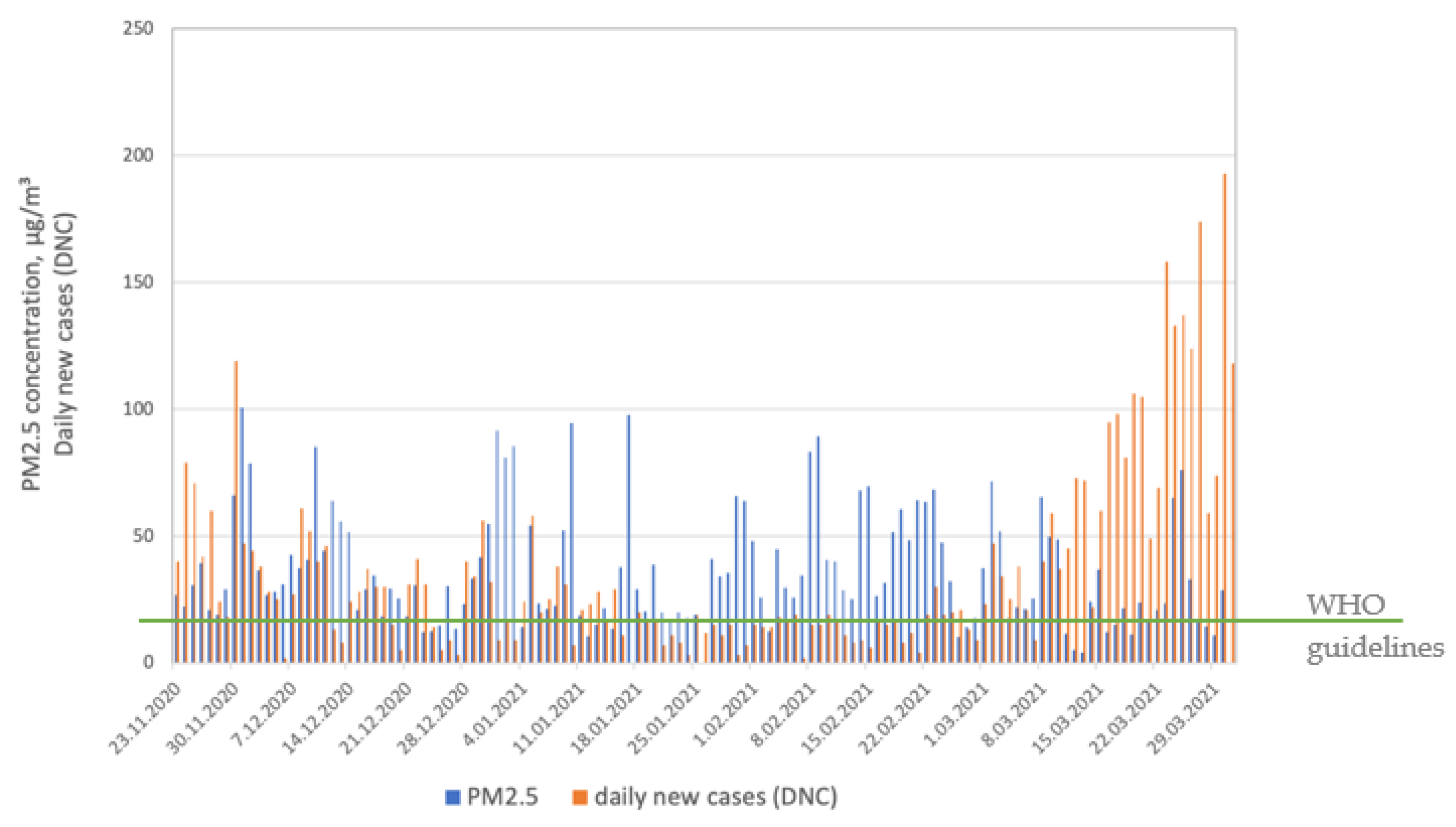 Ijerph 19 14181 g003 Ijerph 19 14181 g003