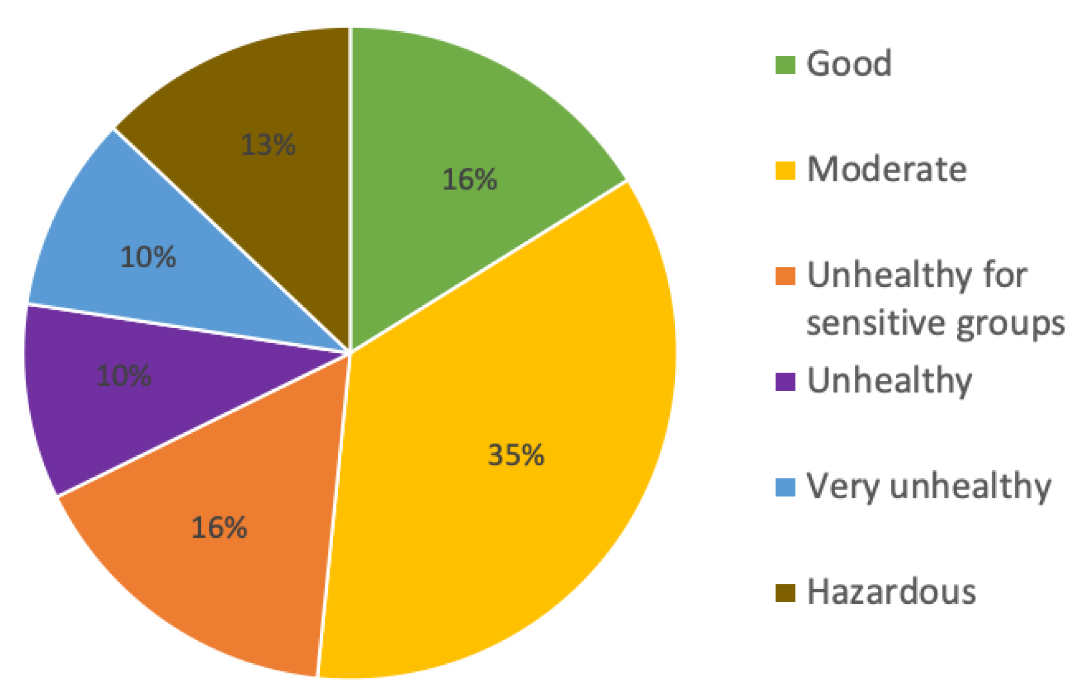 Ijerph 19 14181 g004 Ijerph 19 14181 g004
