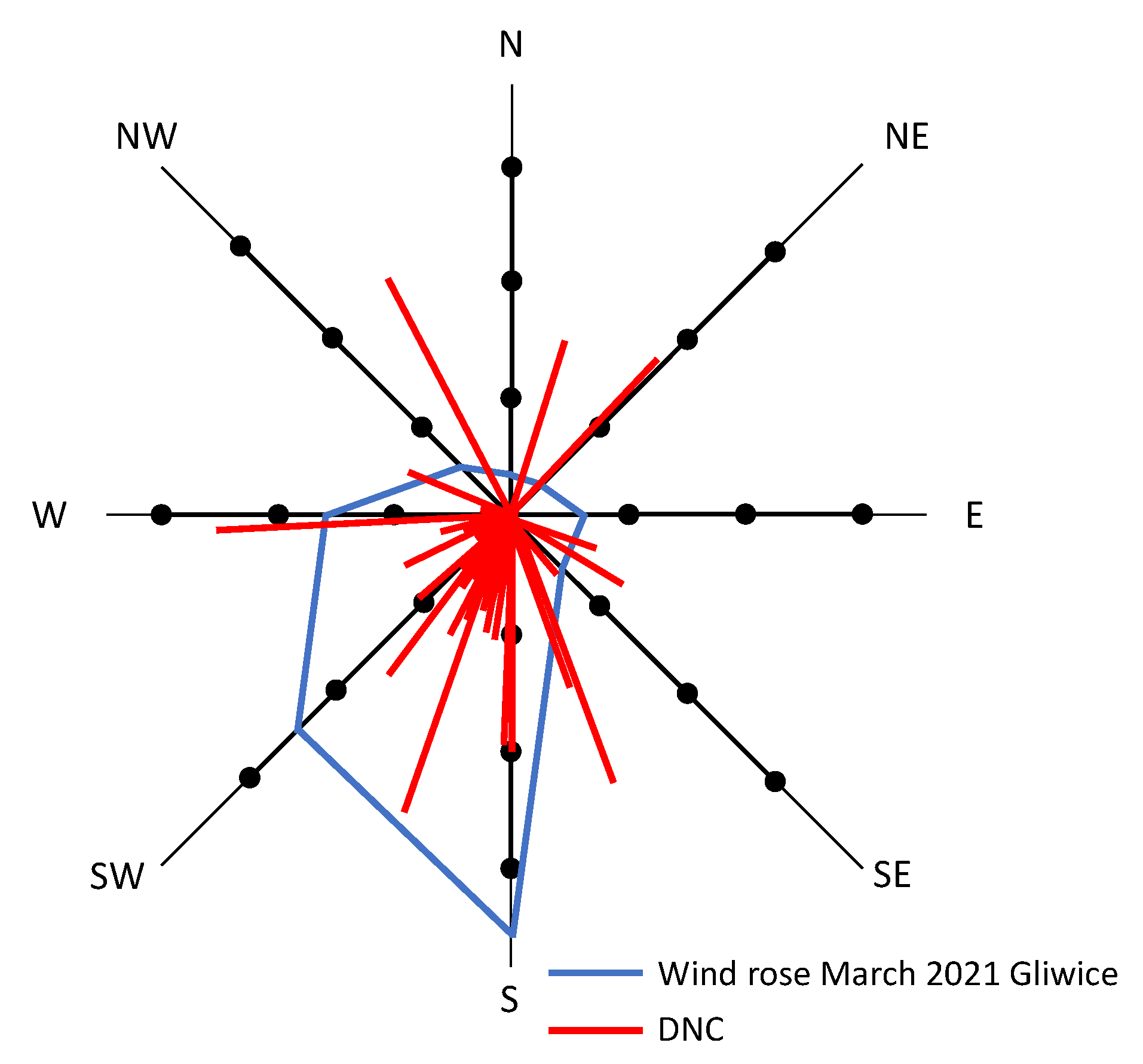 Ijerph 19 14181 g005 Ijerph 19 14181 g005