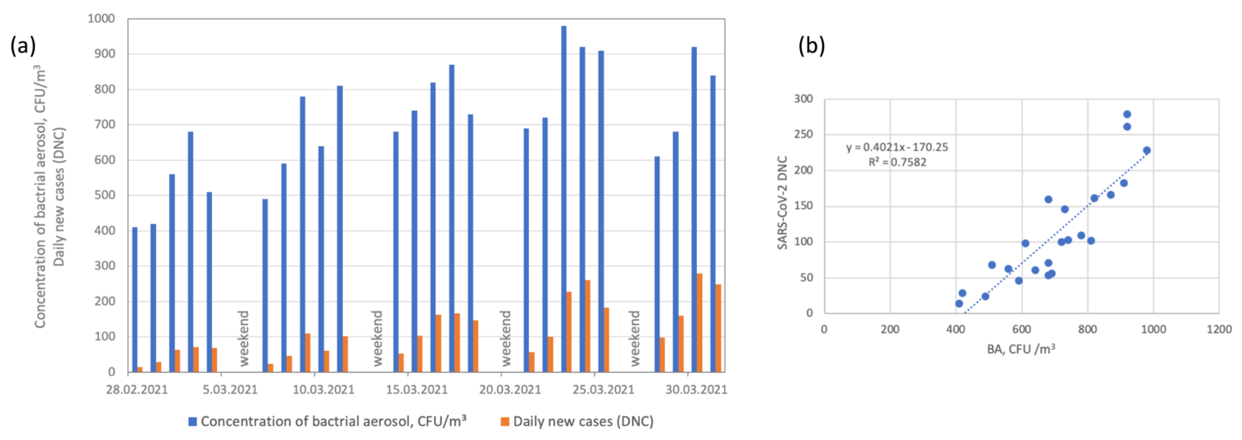 Ijerph 19 14181 g006 Ijerph 19 14181 g006