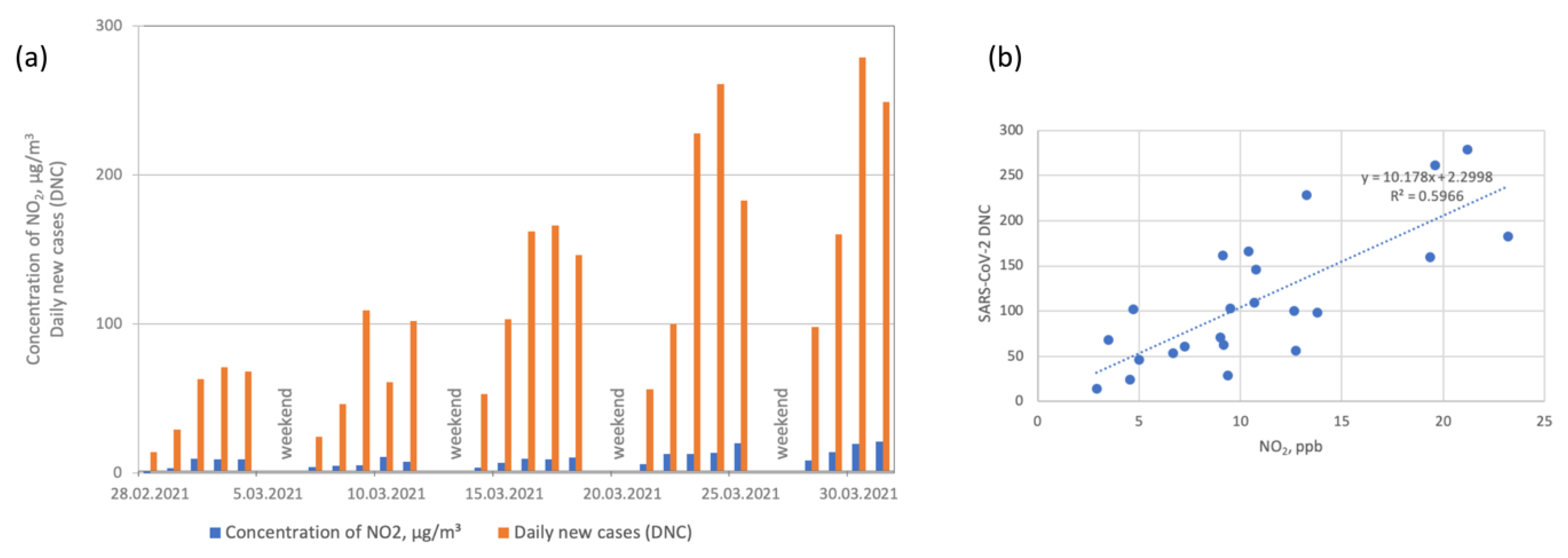 Ijerph 19 14181 g007 Ijerph 19 14181 g007