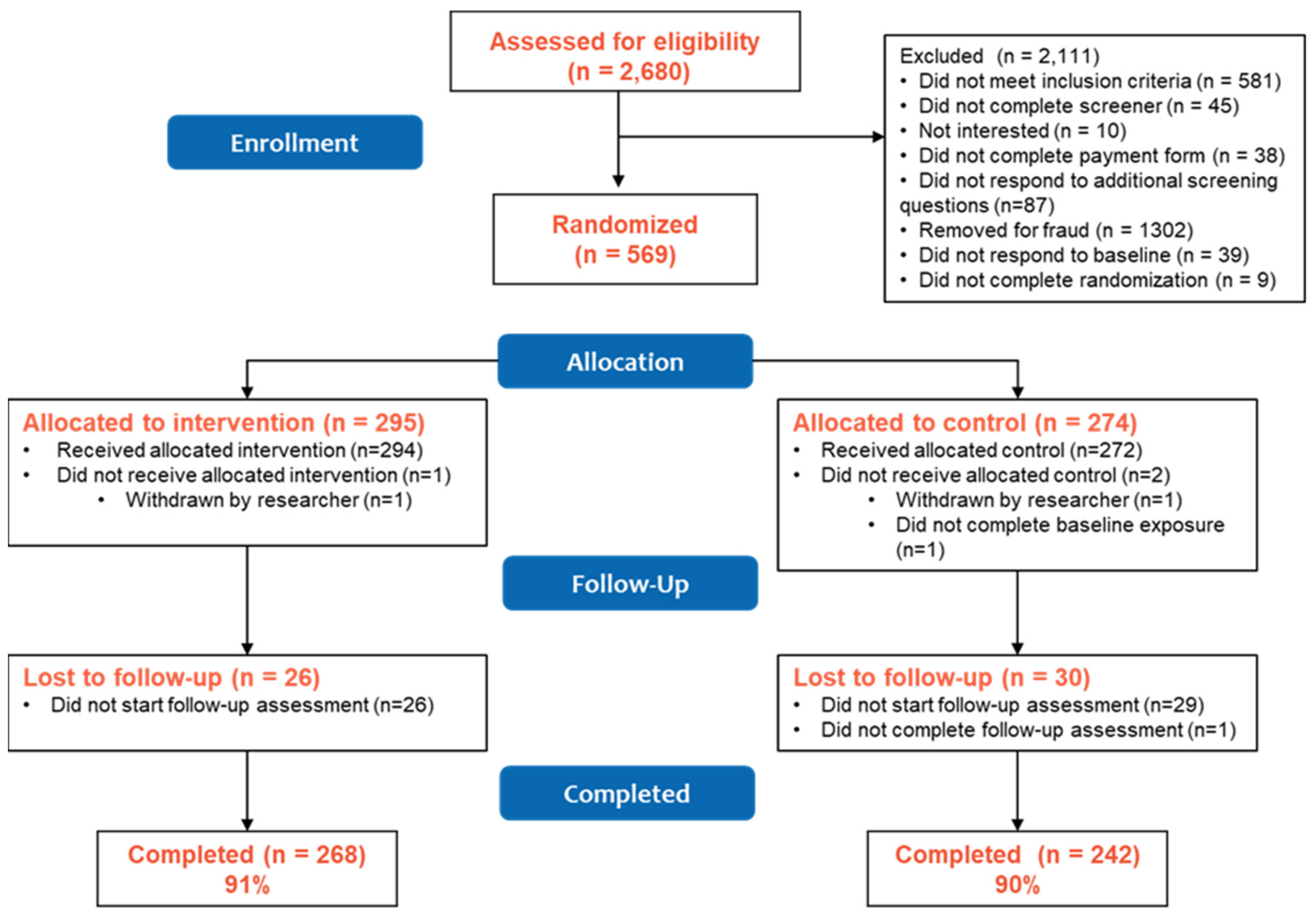 Ijerph 19 14182 g001