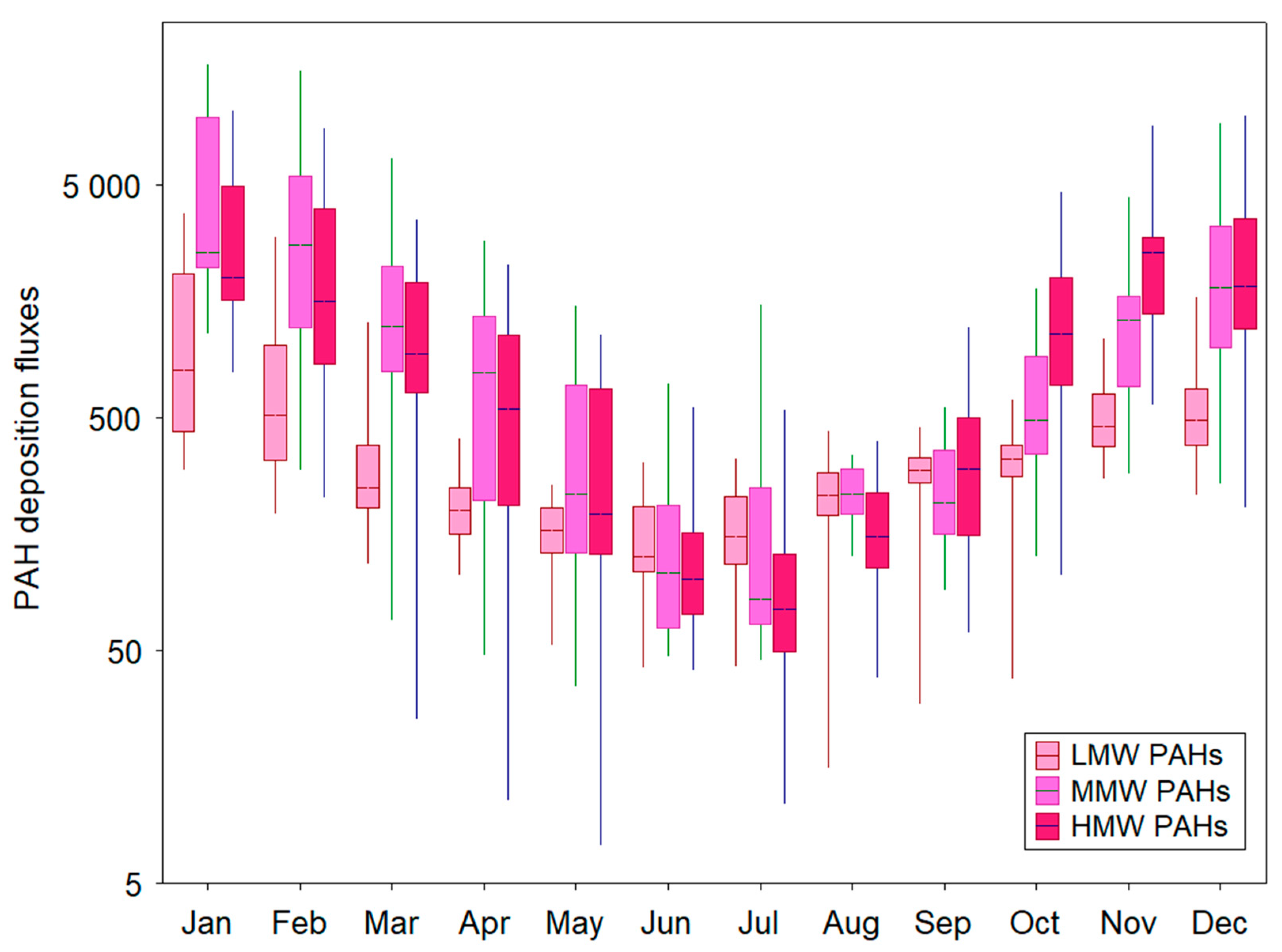 Ijerph 19 14183 g003
