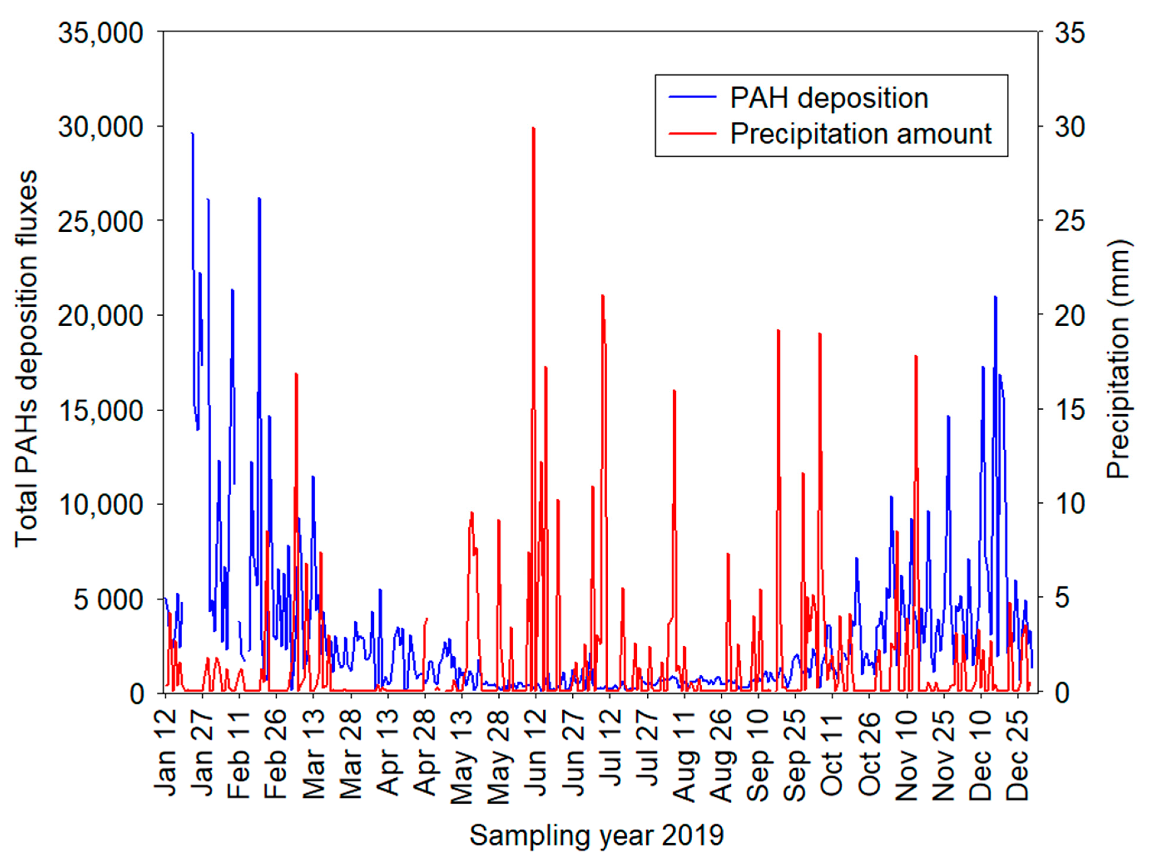 Ijerph 19 14183 g005