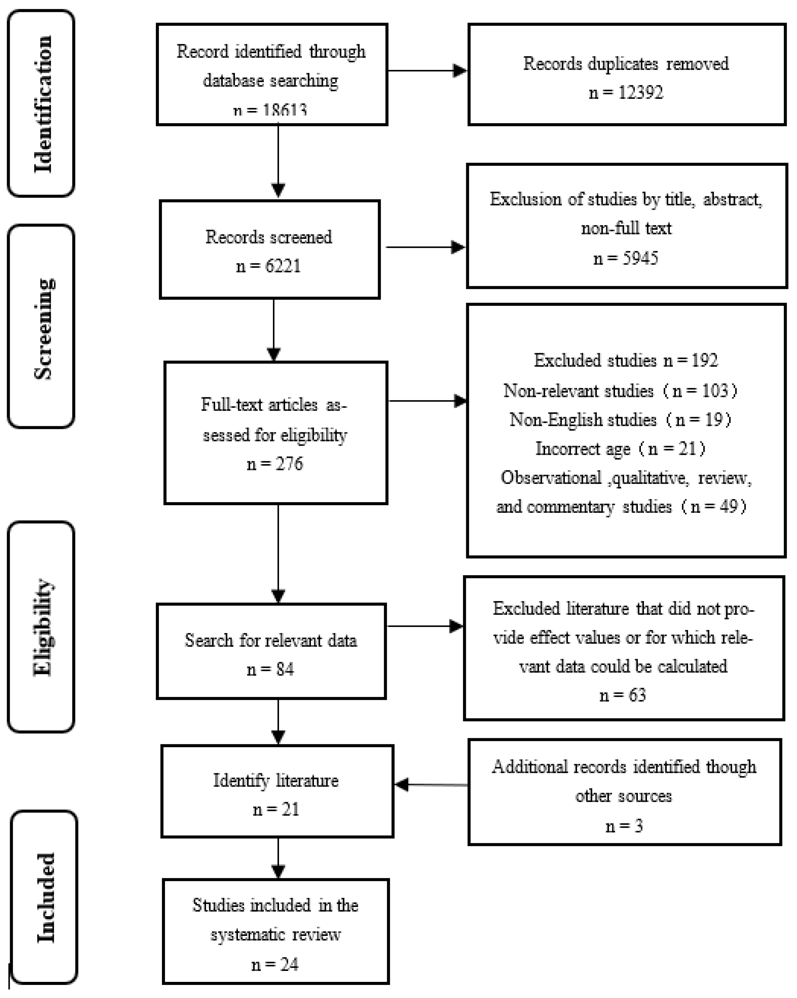 Ijerph 19 14185 g001