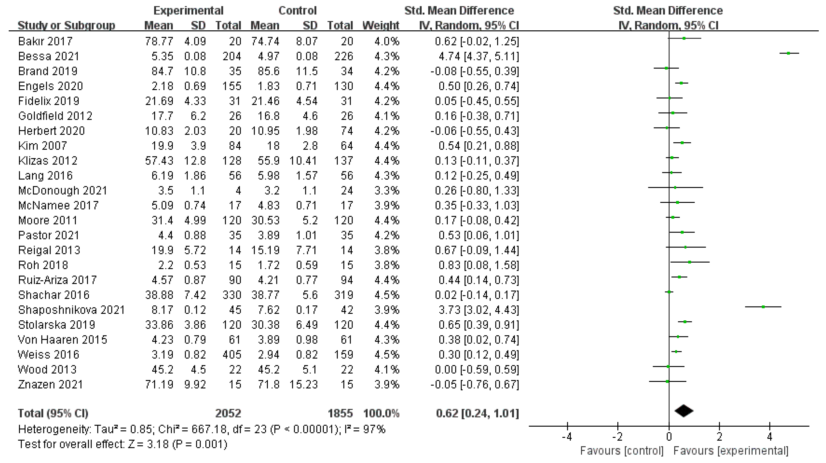 Ijerph 19 14185 g002