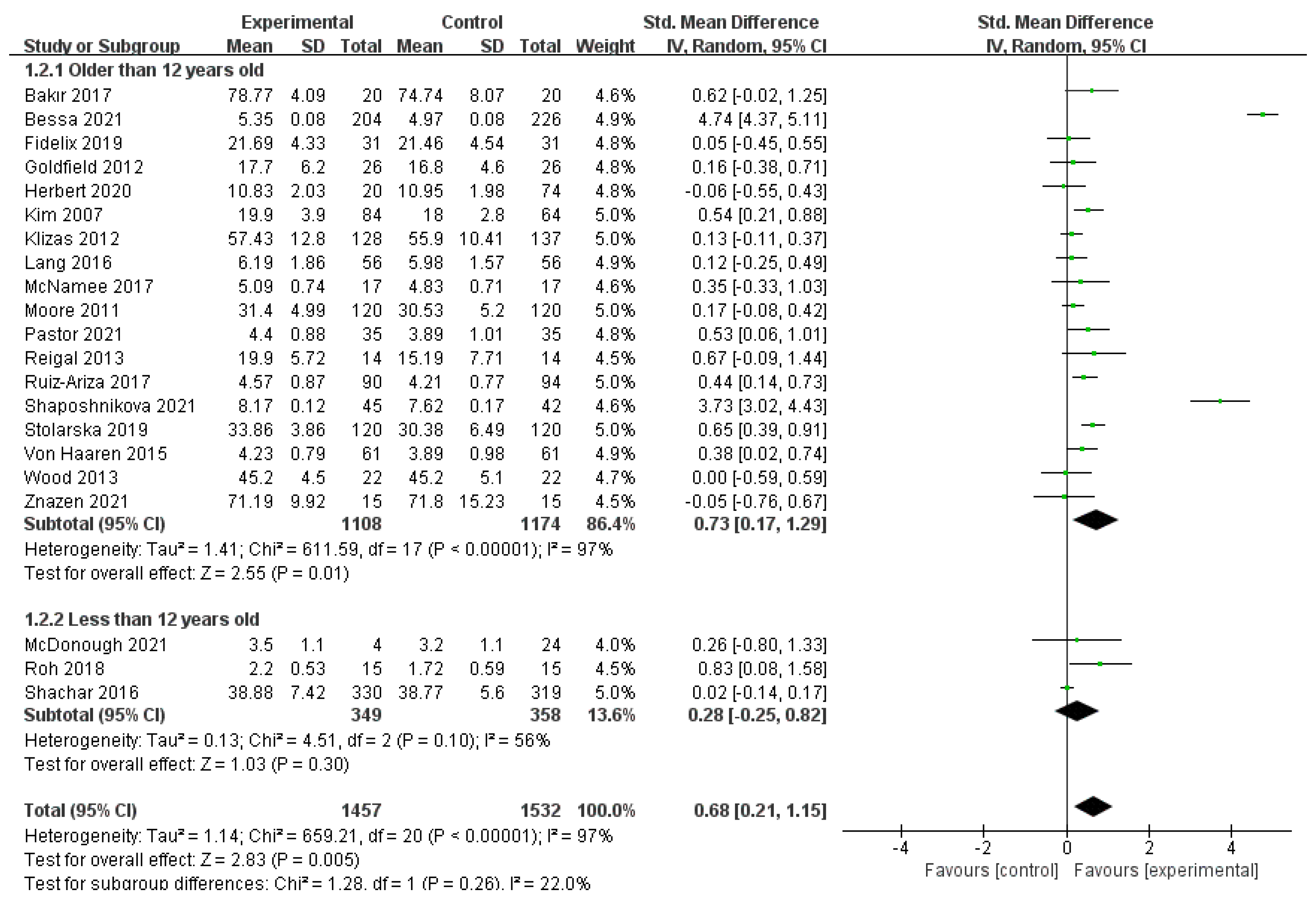 Ijerph 19 14185 g003