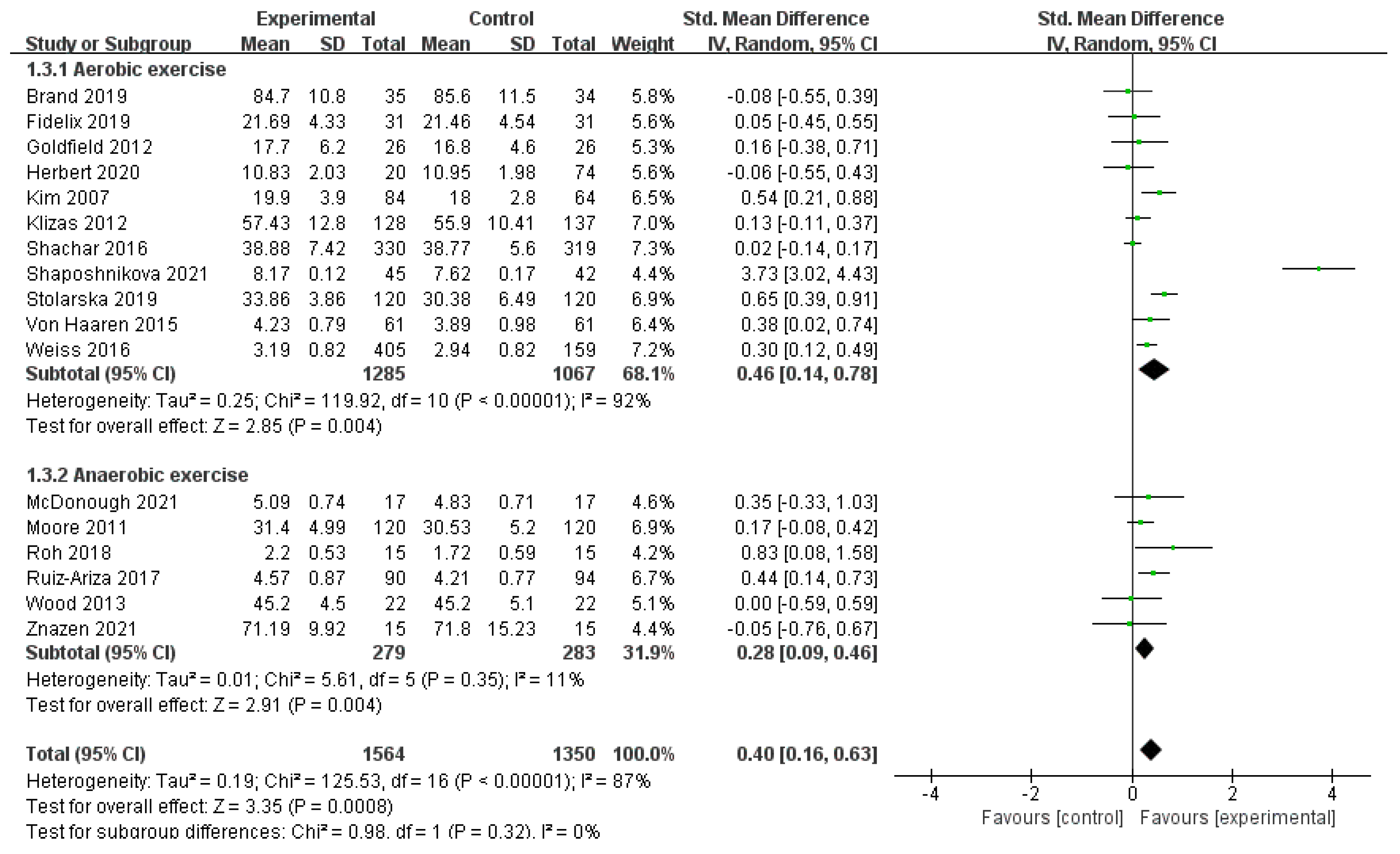 Ijerph 19 14185 g004