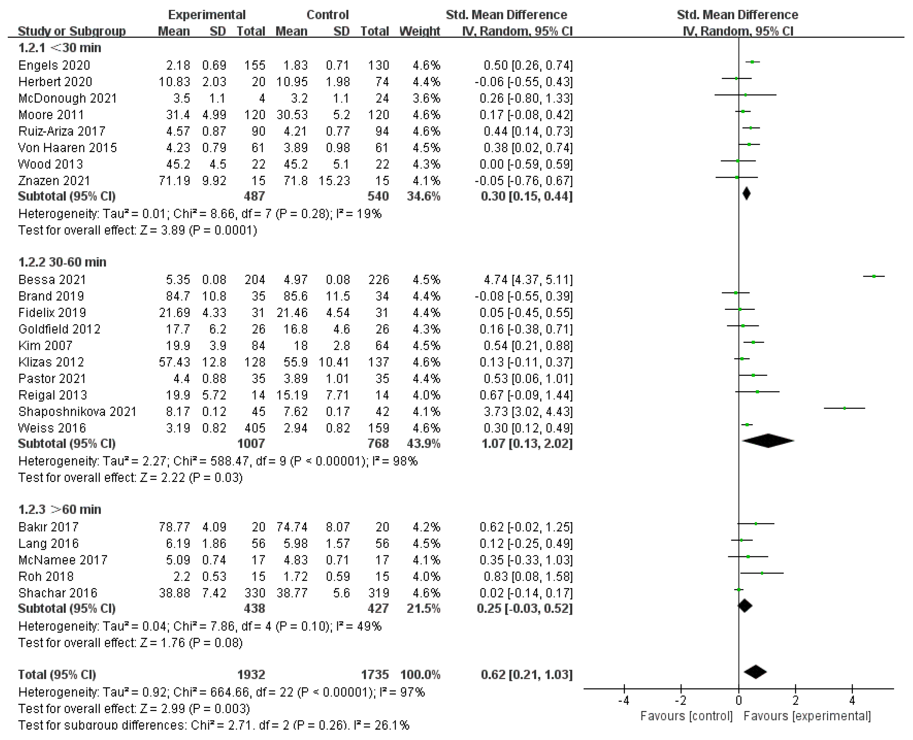 Ijerph 19 14185 g005