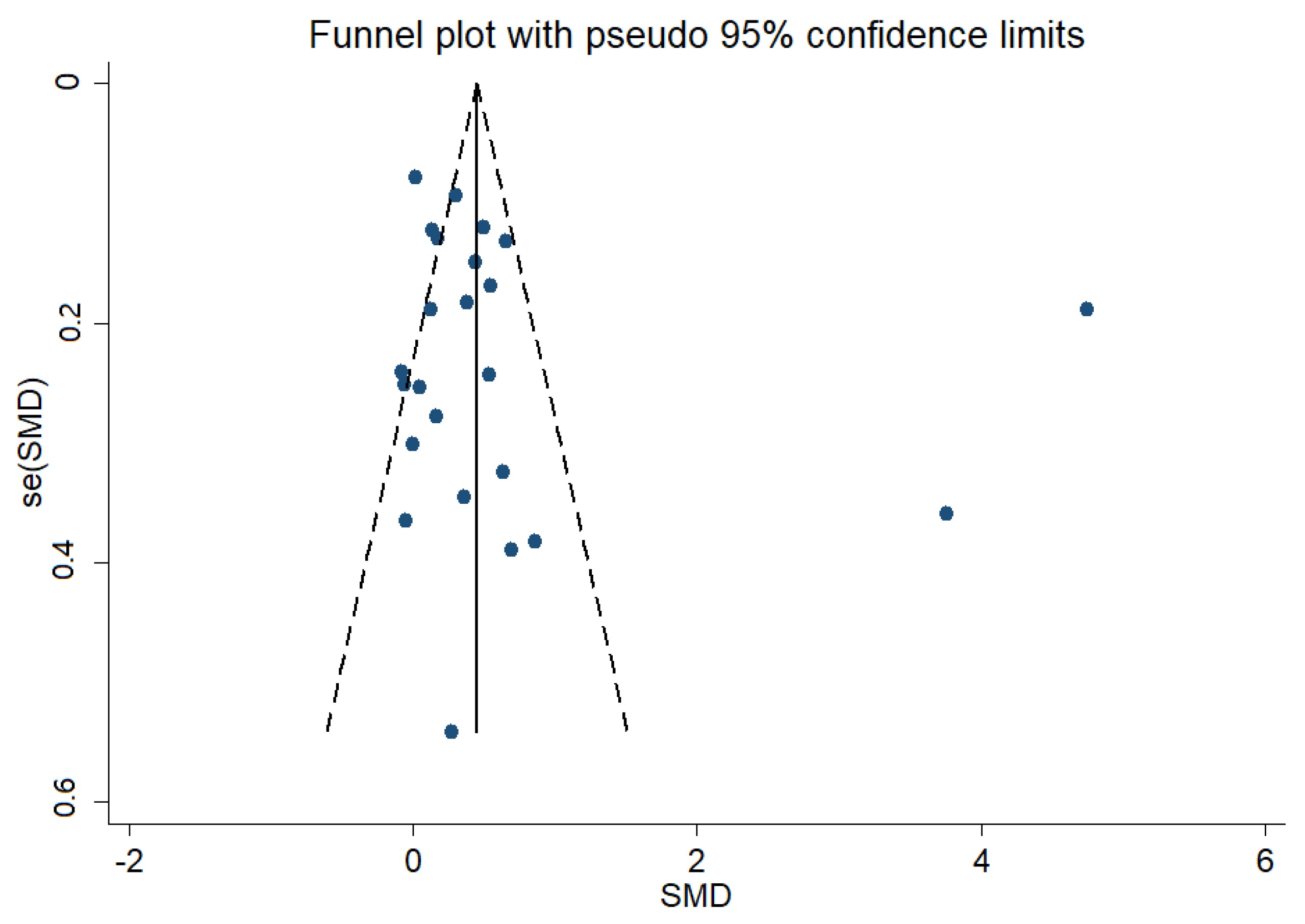 Ijerph 19 14185 g007