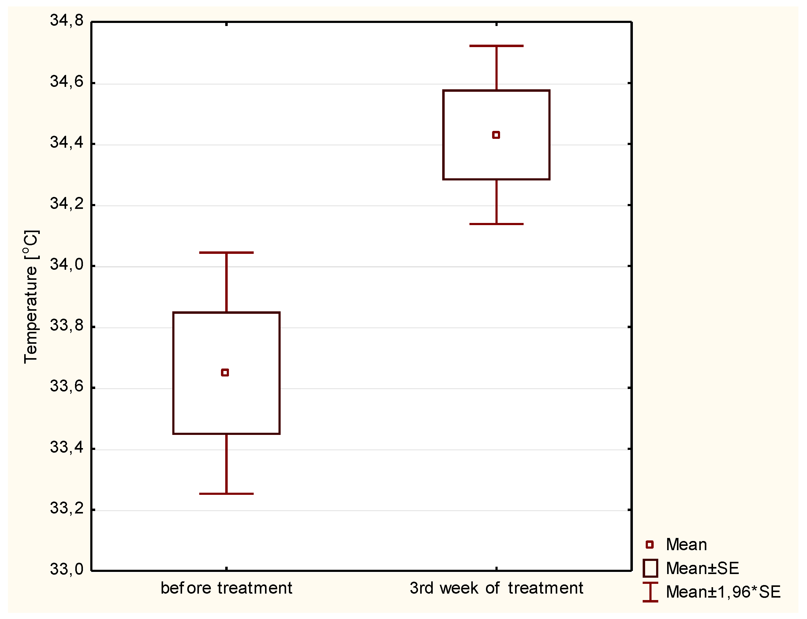 Ijerph 19 14187 g003