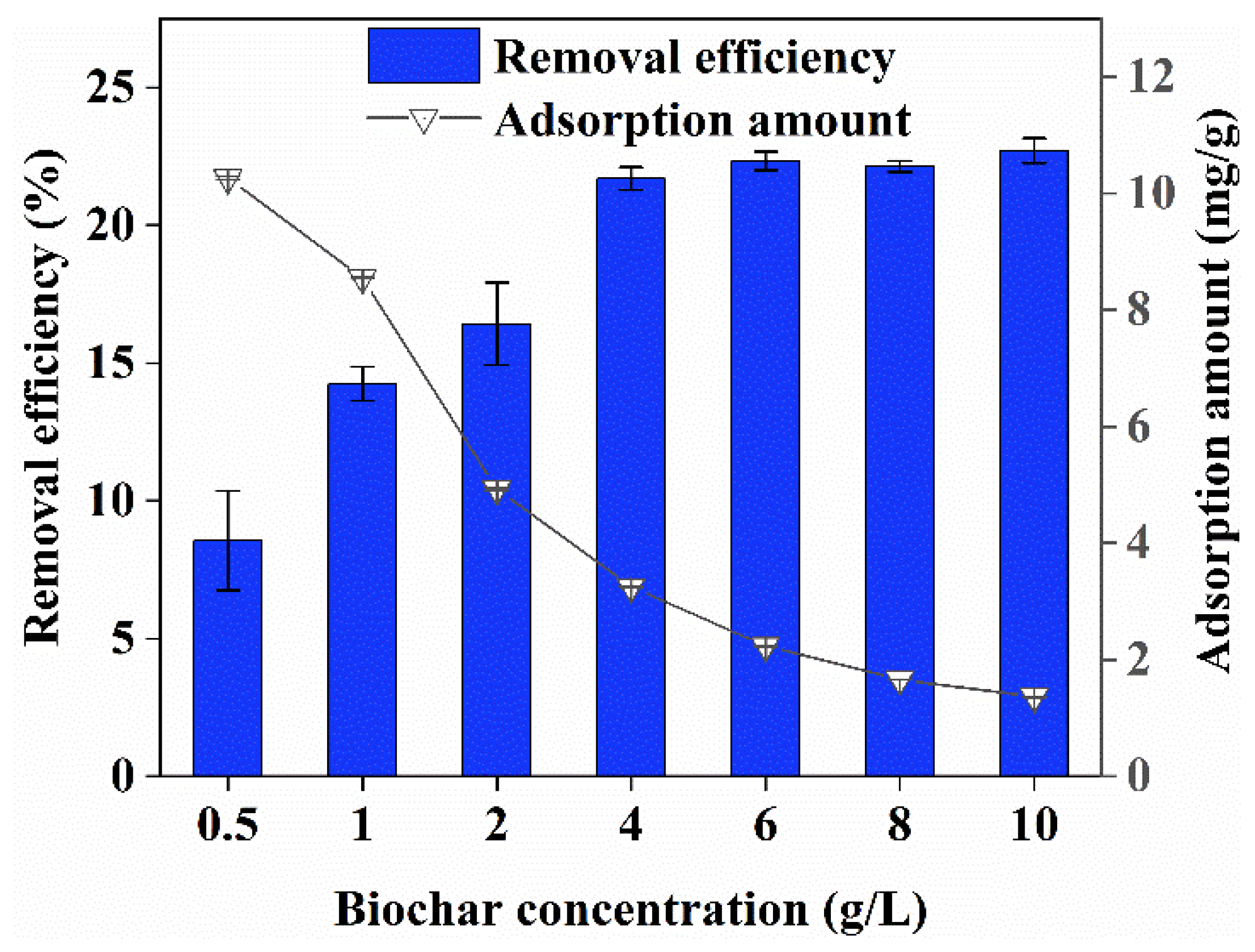 Ijerph 19 14188 g002