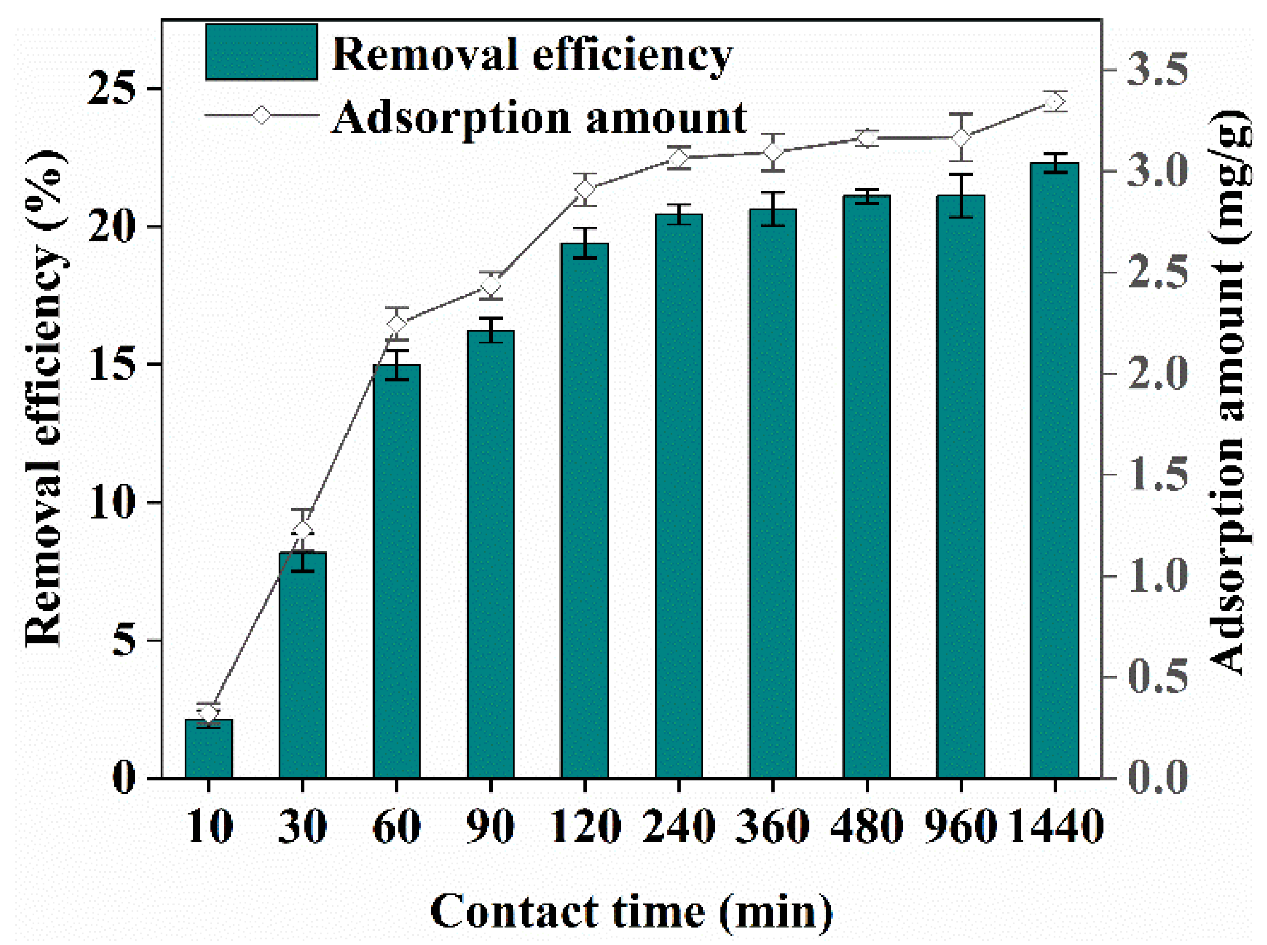 Ijerph 19 14188 g003